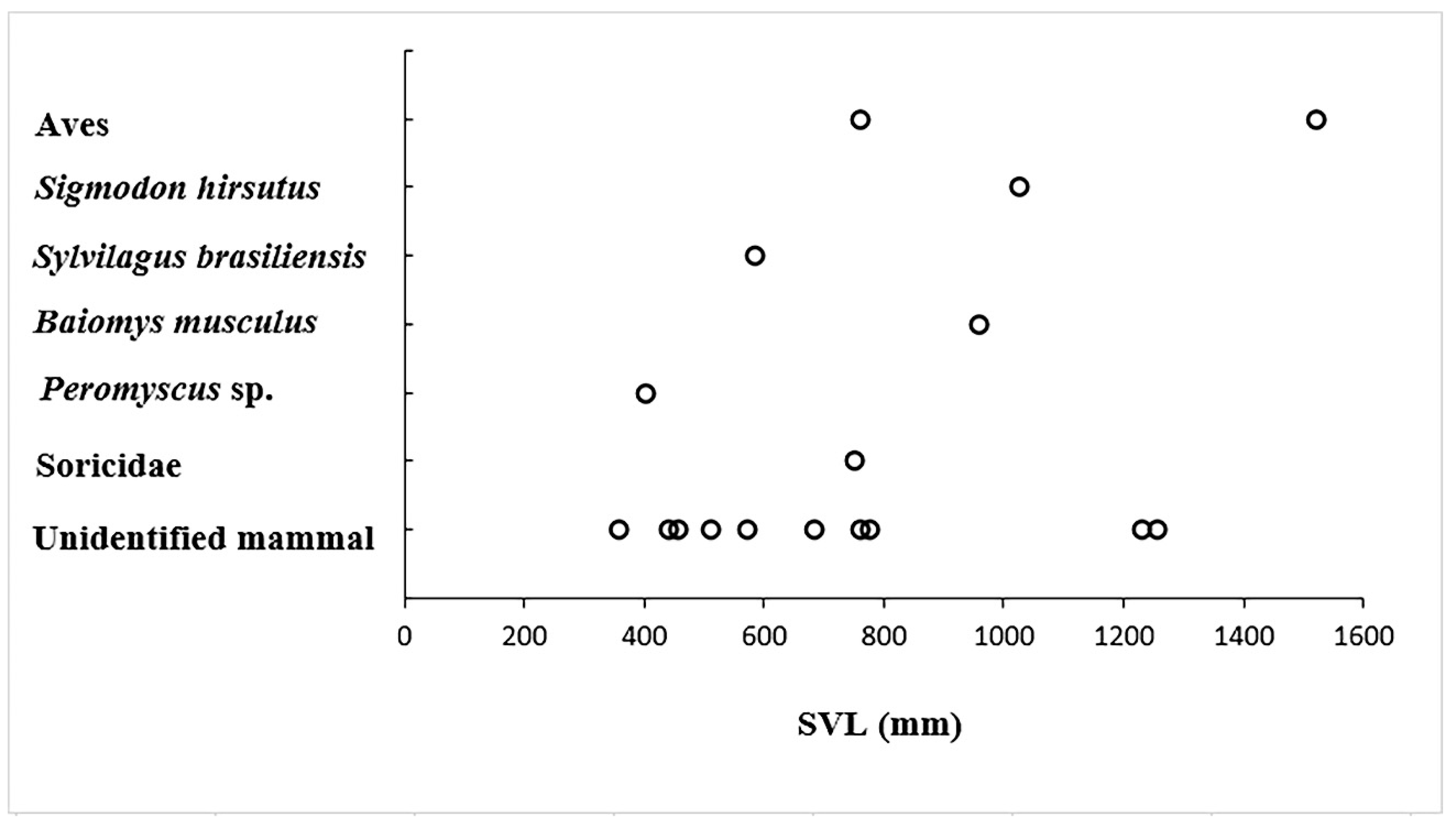 Diversity 14 00242 g002 Diversity 14 00242 g002