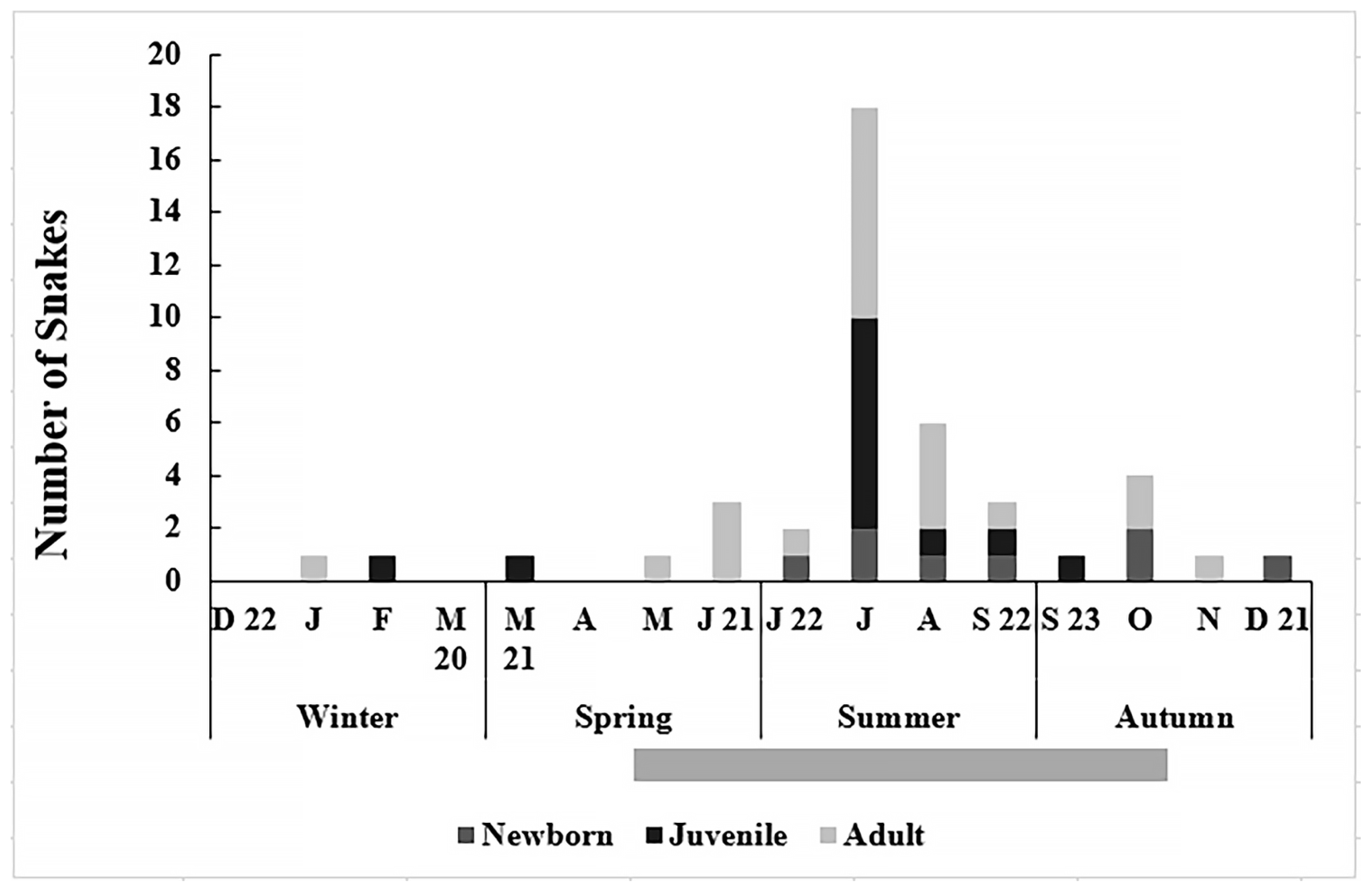 Diversity 14 00242 g004 Diversity 14 00242 g004