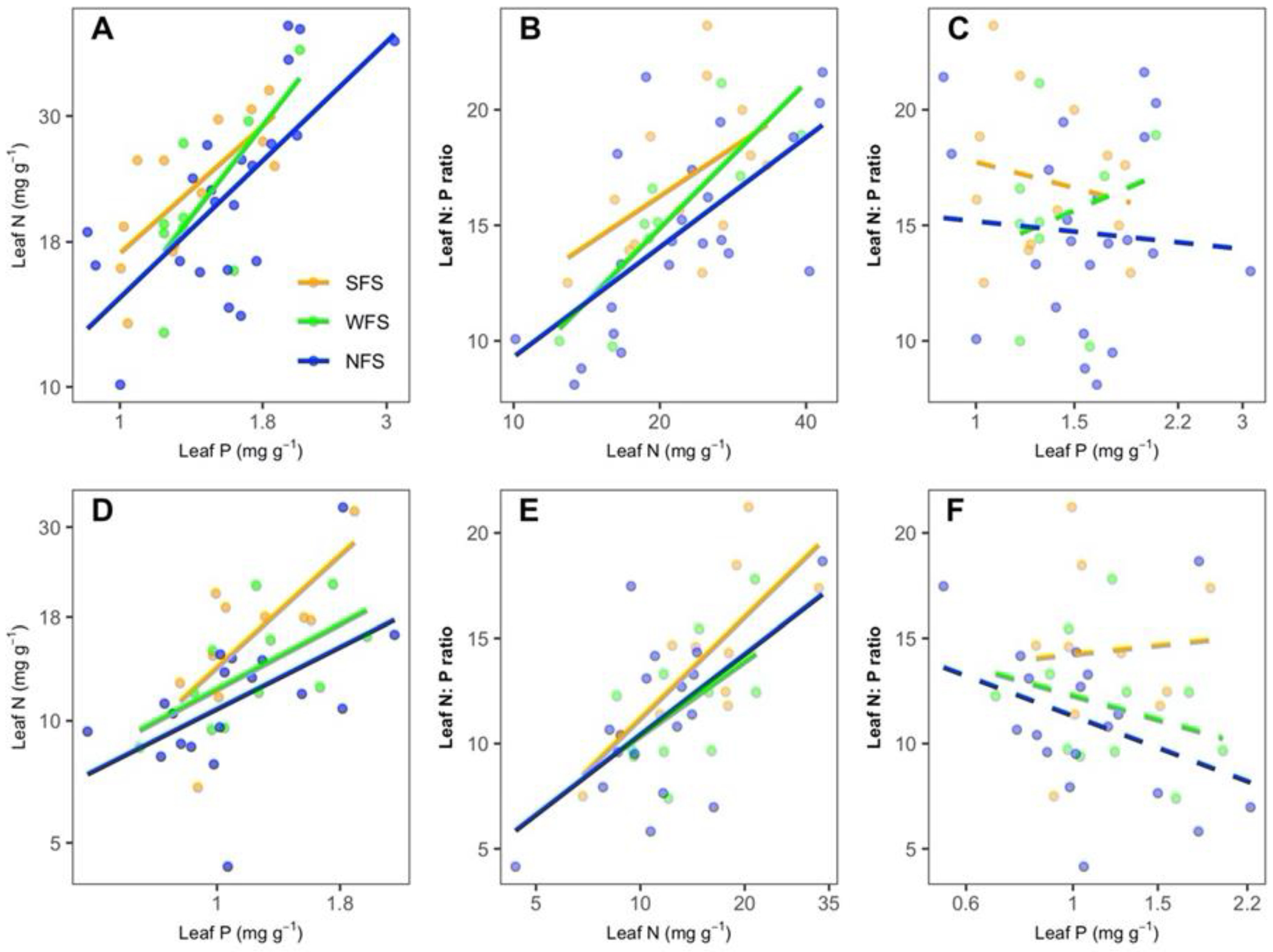 Diversity 14 00245 g003 550