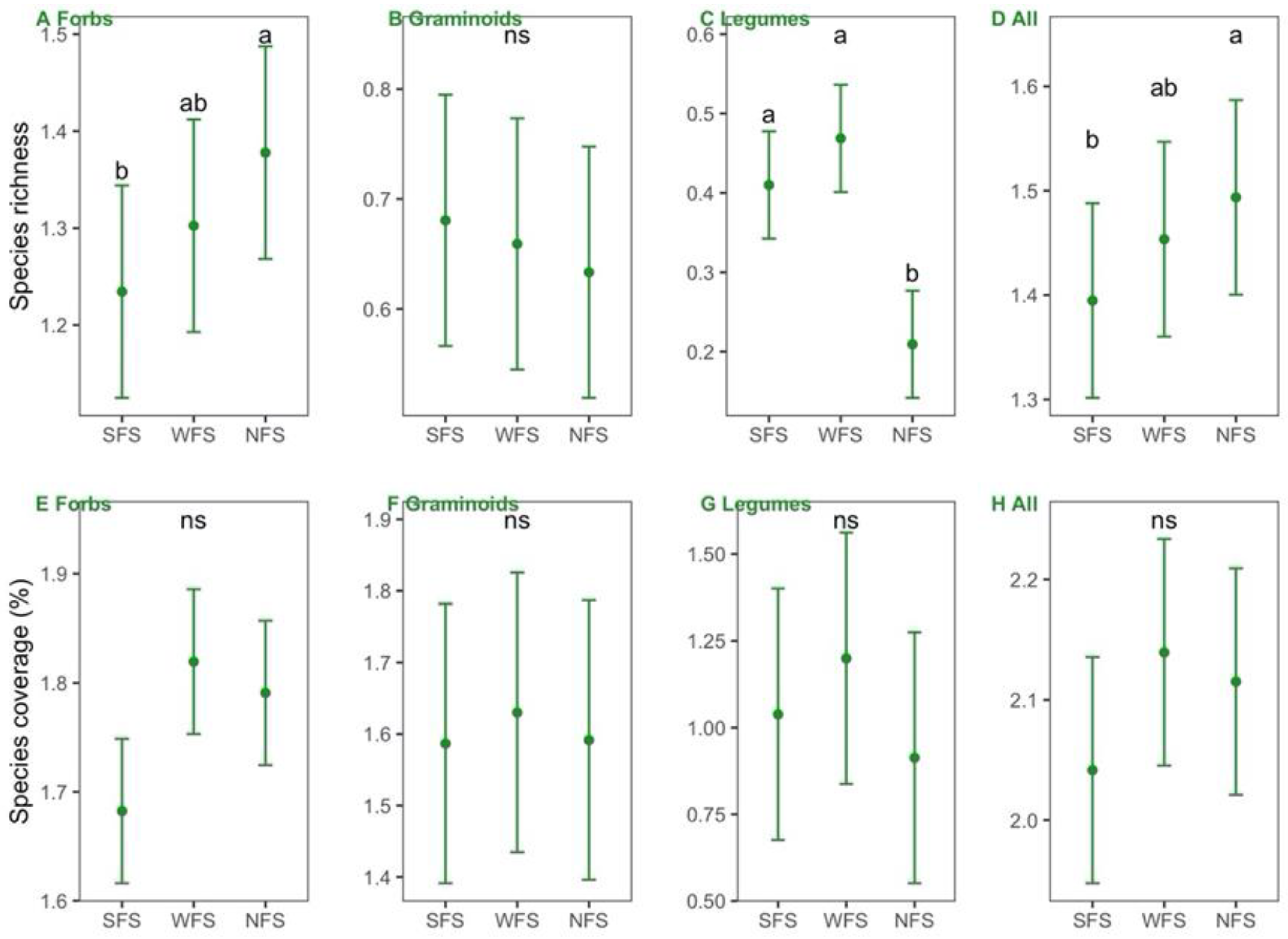 Diversity 14 00245 g004 550