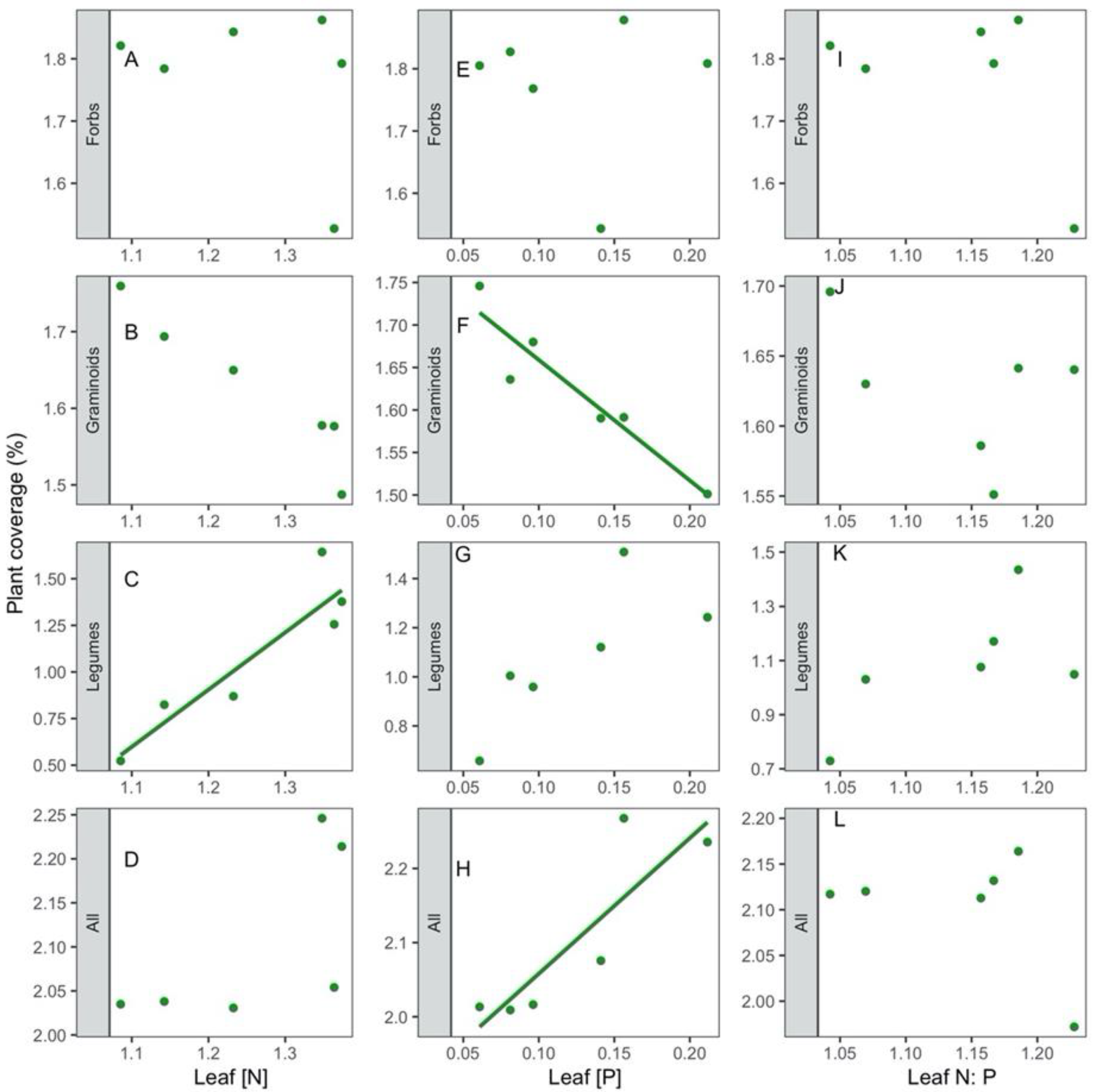 Diversity 14 00245 g006 550