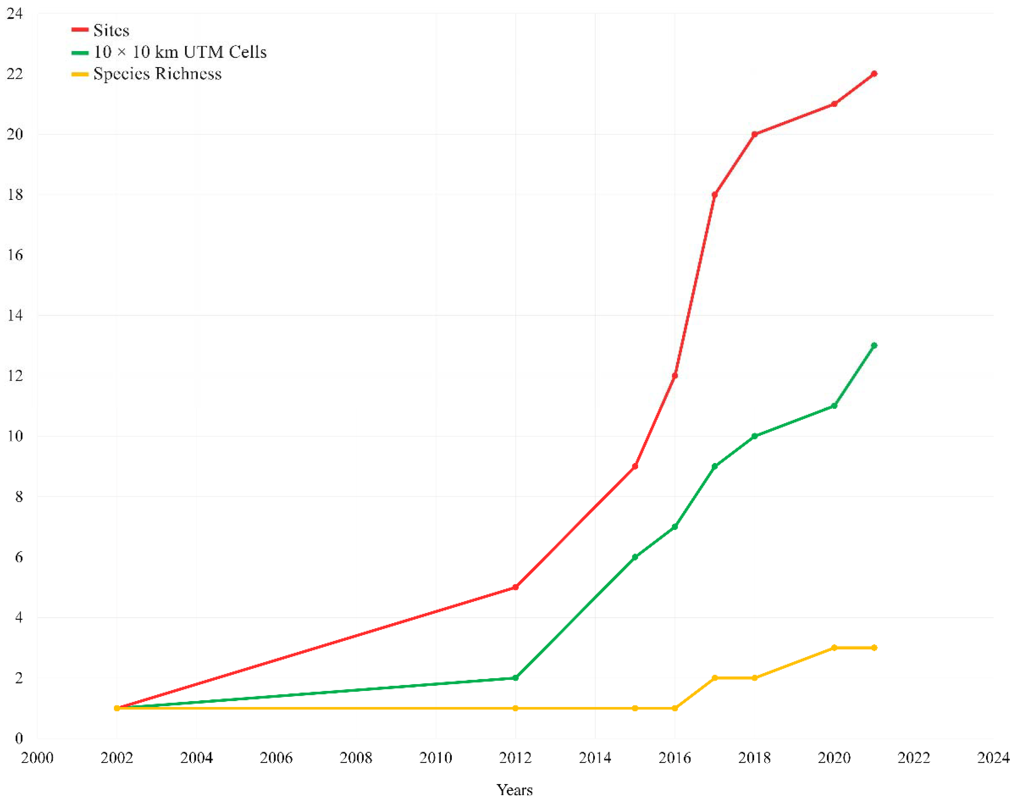 Diversity 14 00246 g003