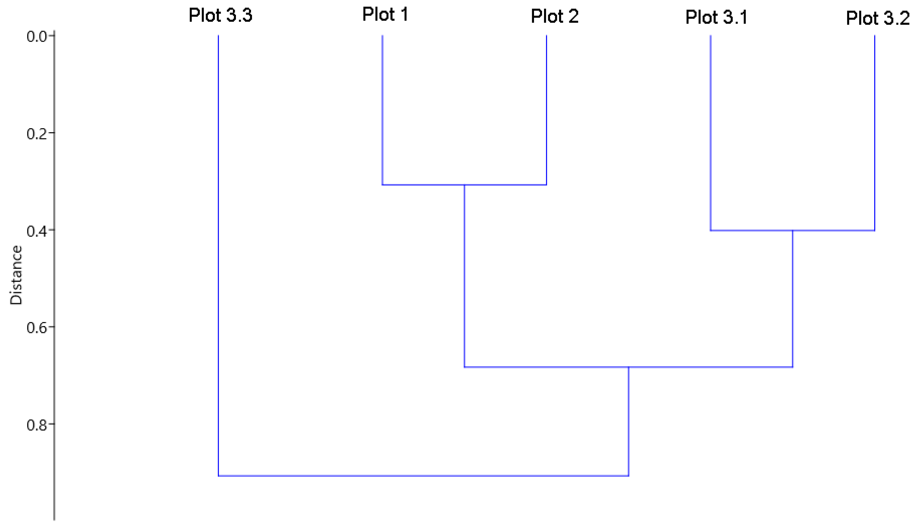 Diversity 14 00247 g001 550