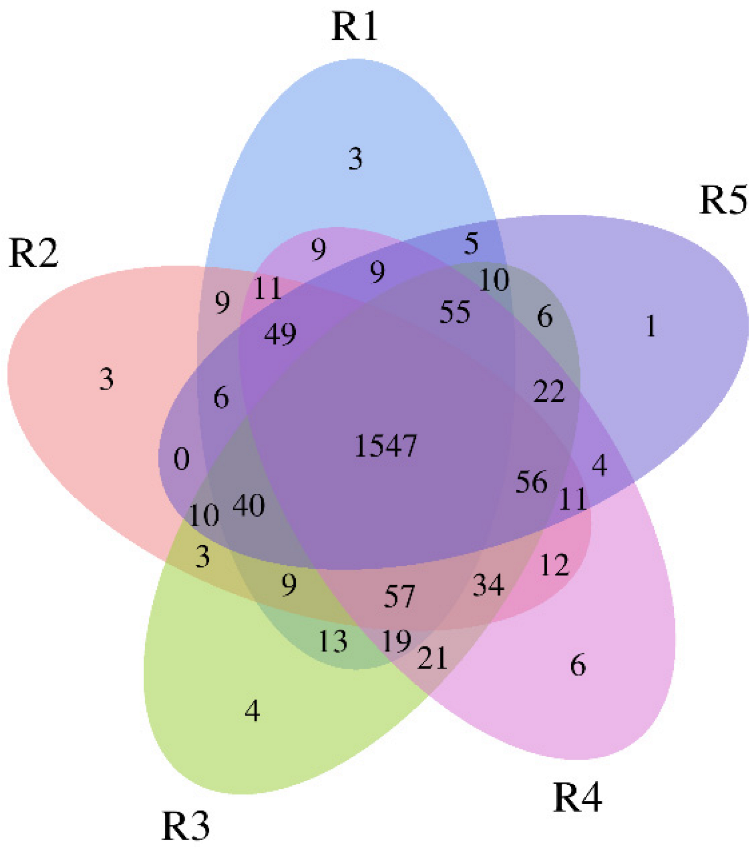 Diversity 14 00250 g001 550