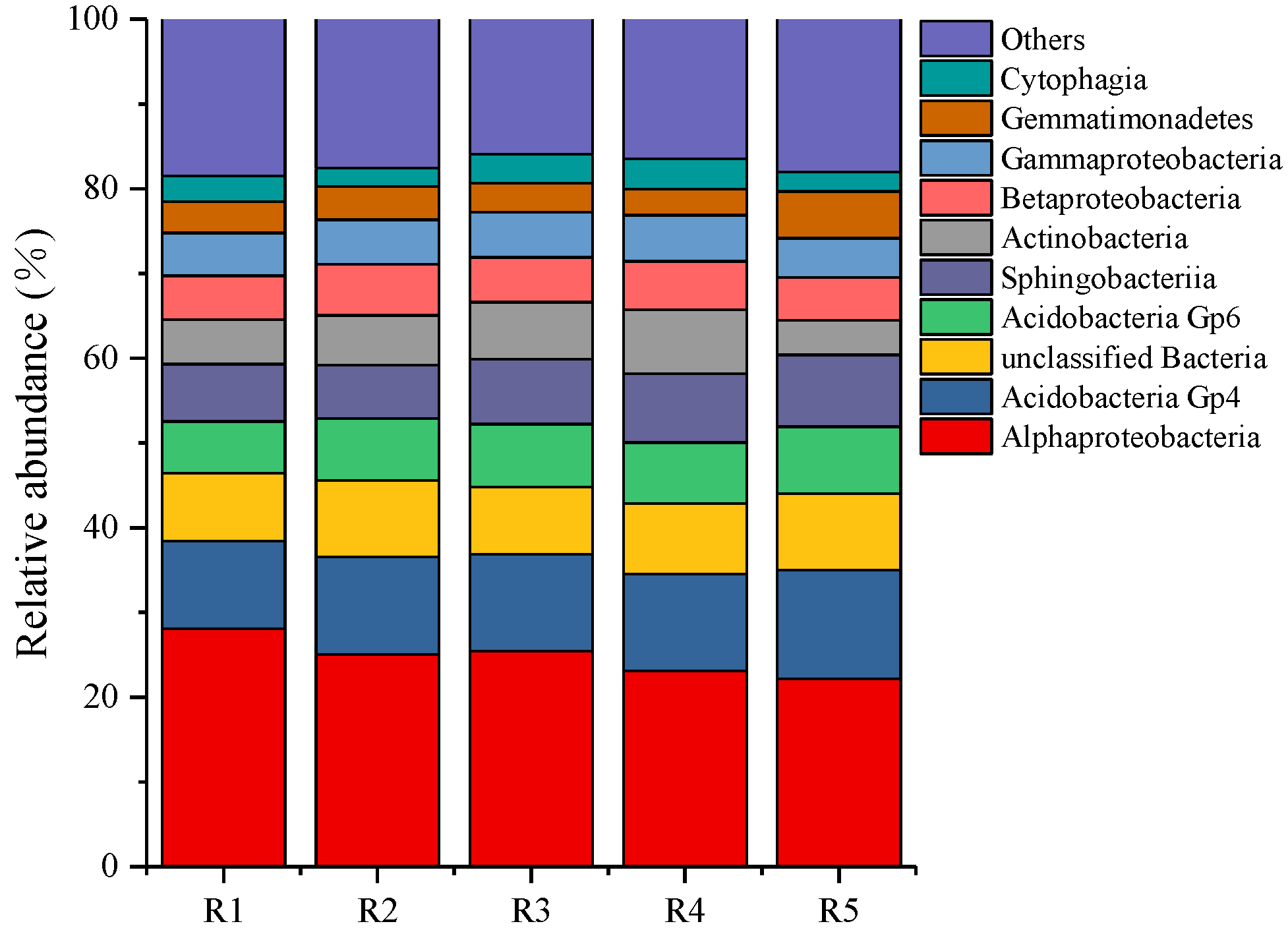 Diversity 14 00250 g003 550