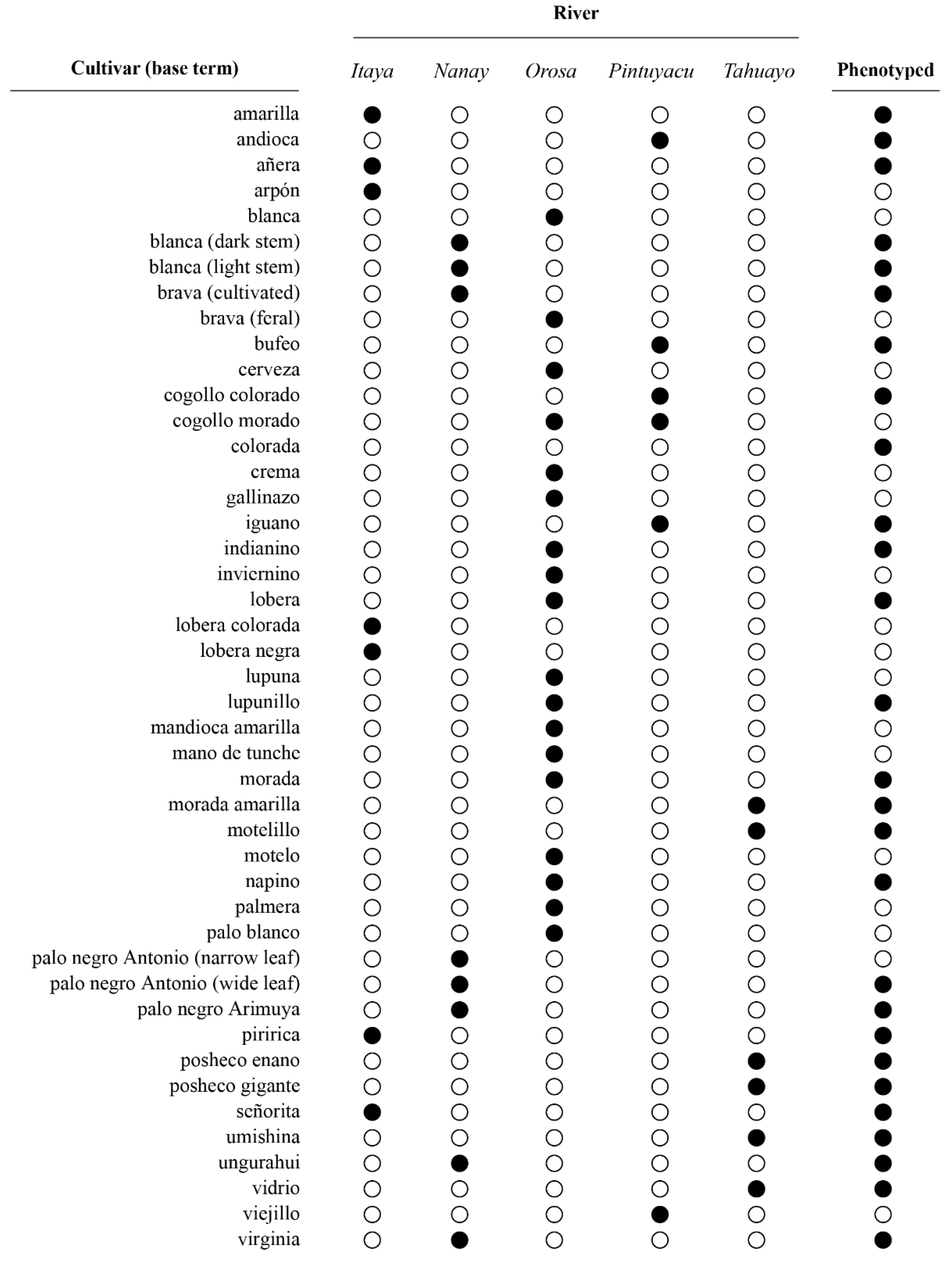 Diversity 14 00252 g003