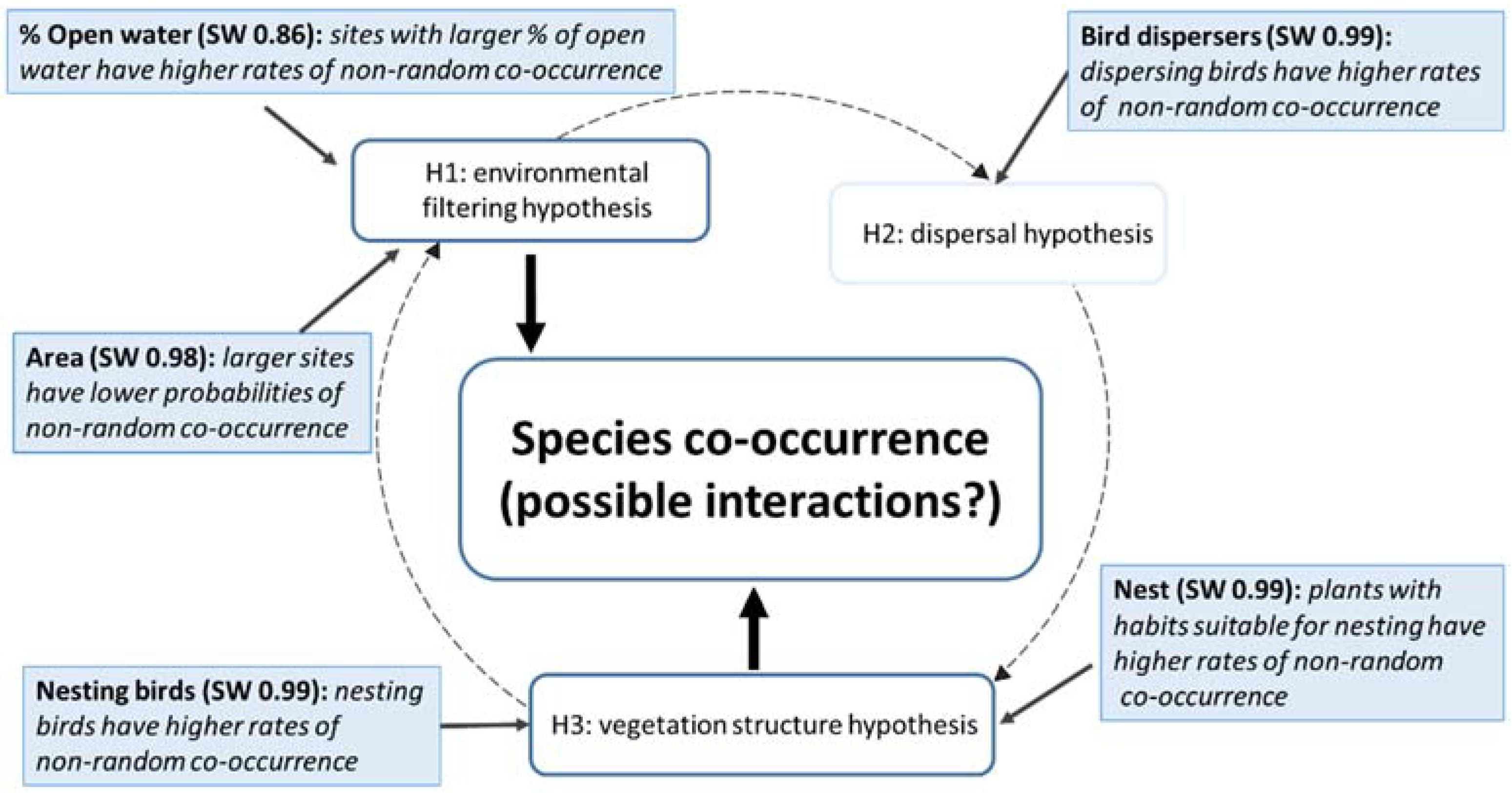 Diversity 14 00253 g002 550