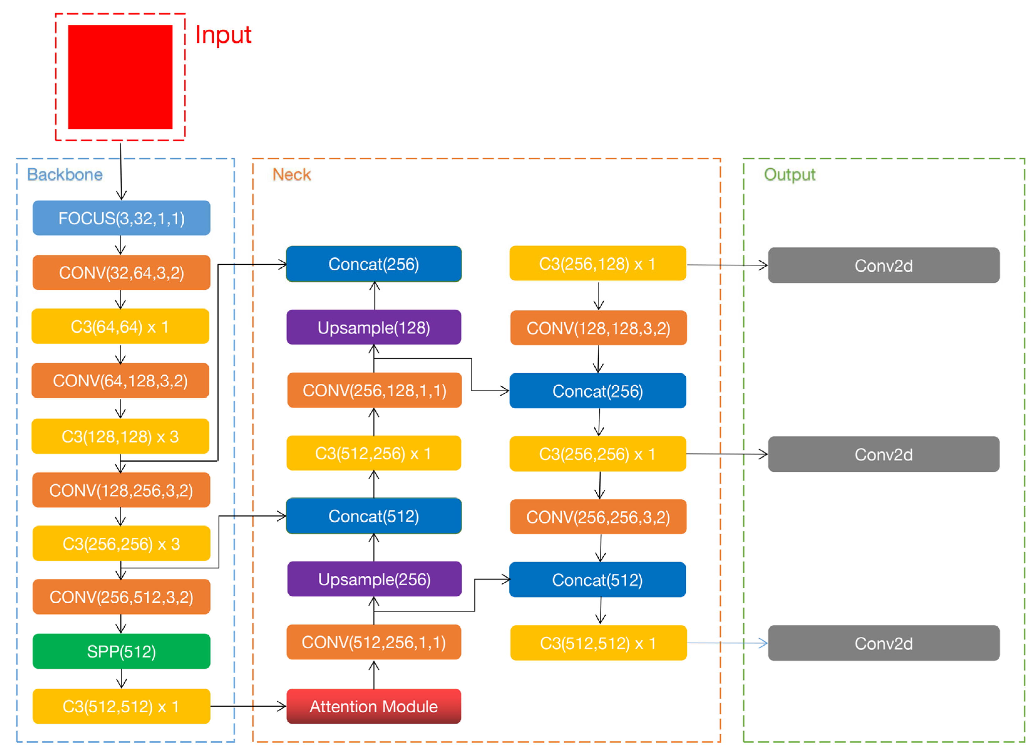 Diversity 14 00254 g001 550