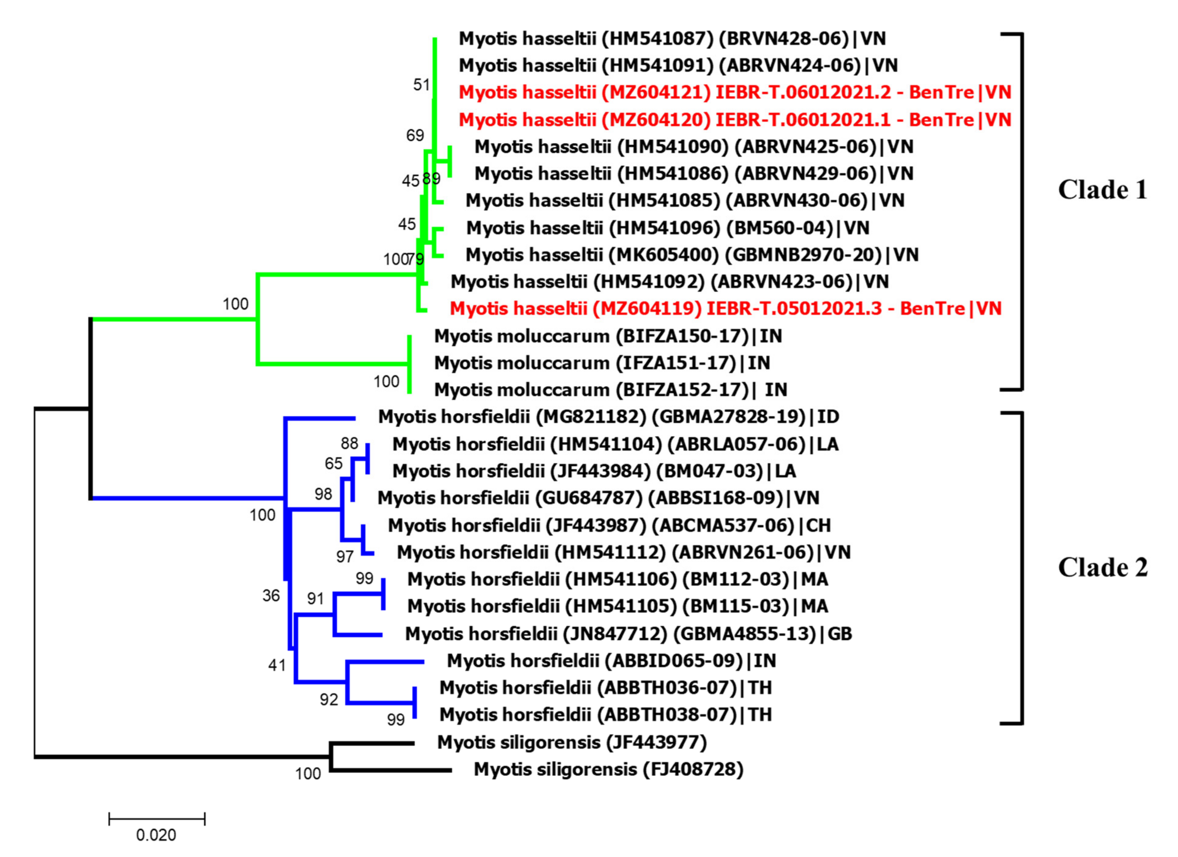Diversity 14 00258 g006 550
