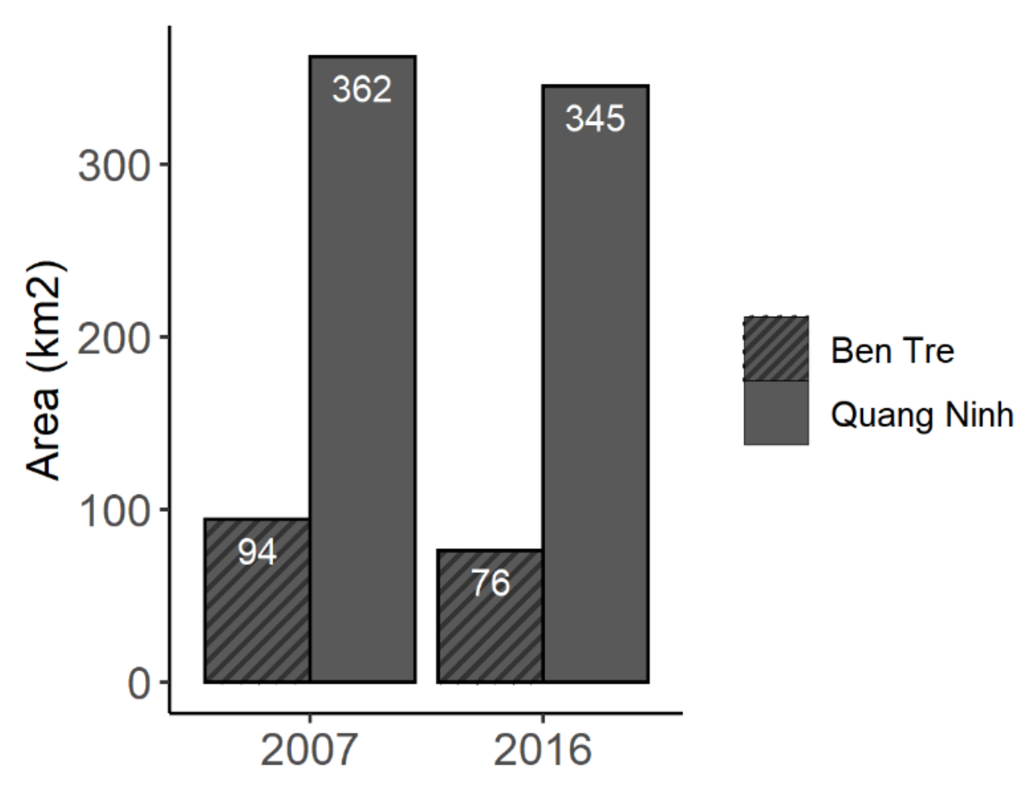 Diversity 14 00258 g012 550