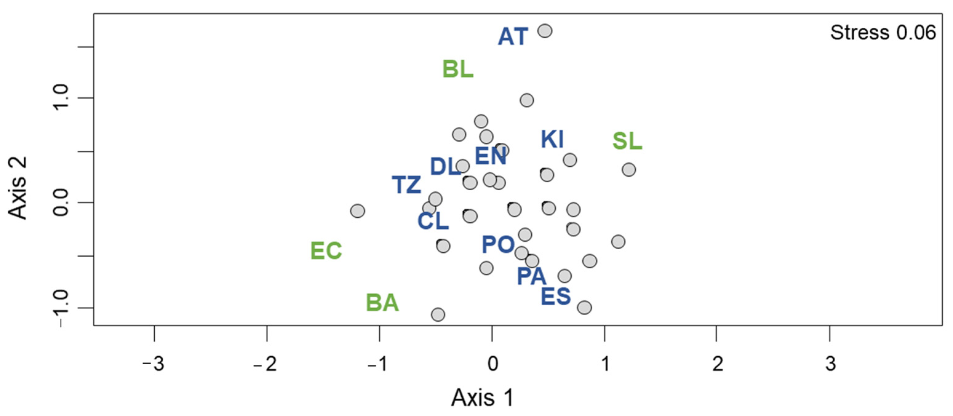 Diversity 14 00259 g002