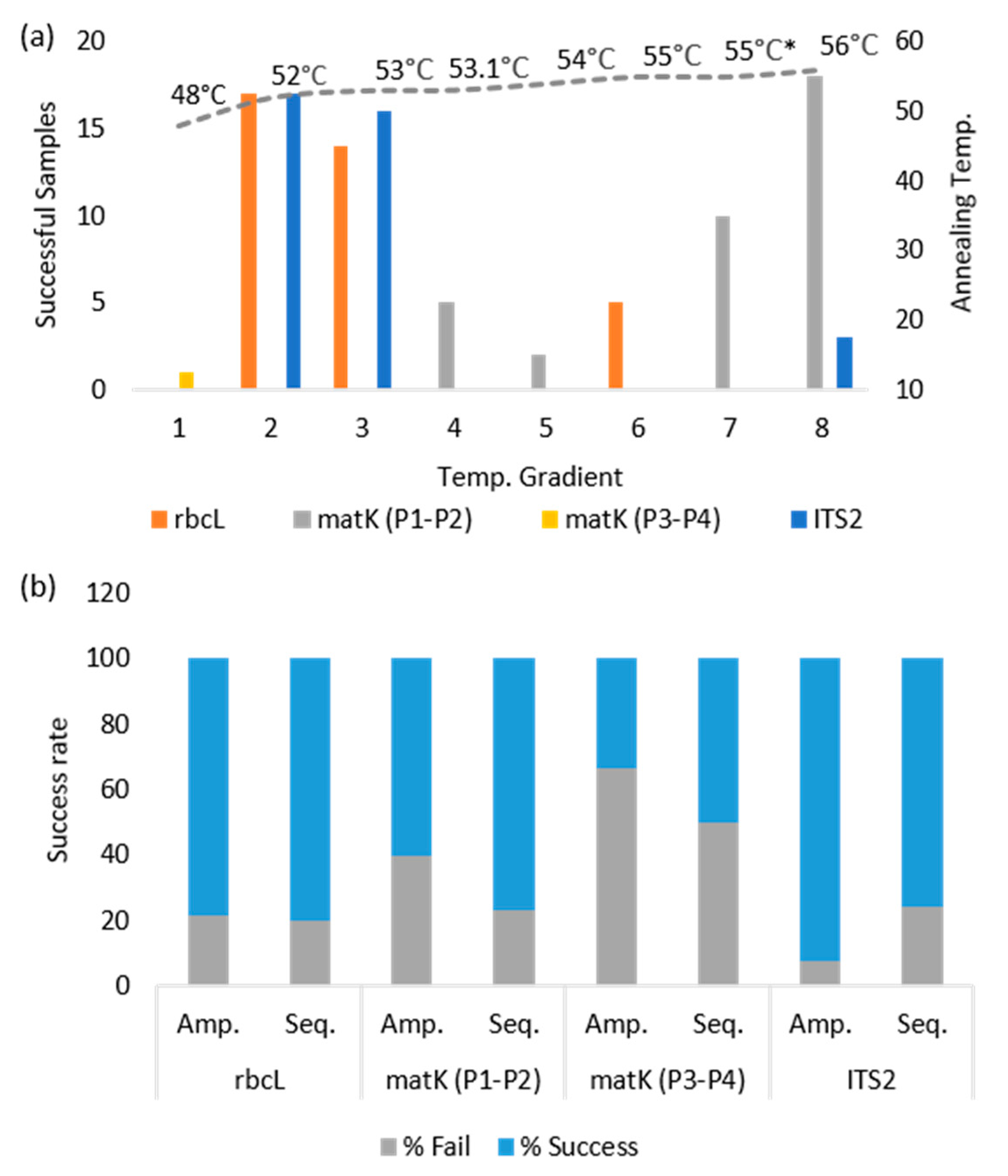 Diversity 14 00262 g002 Diversity 14 00262 g002