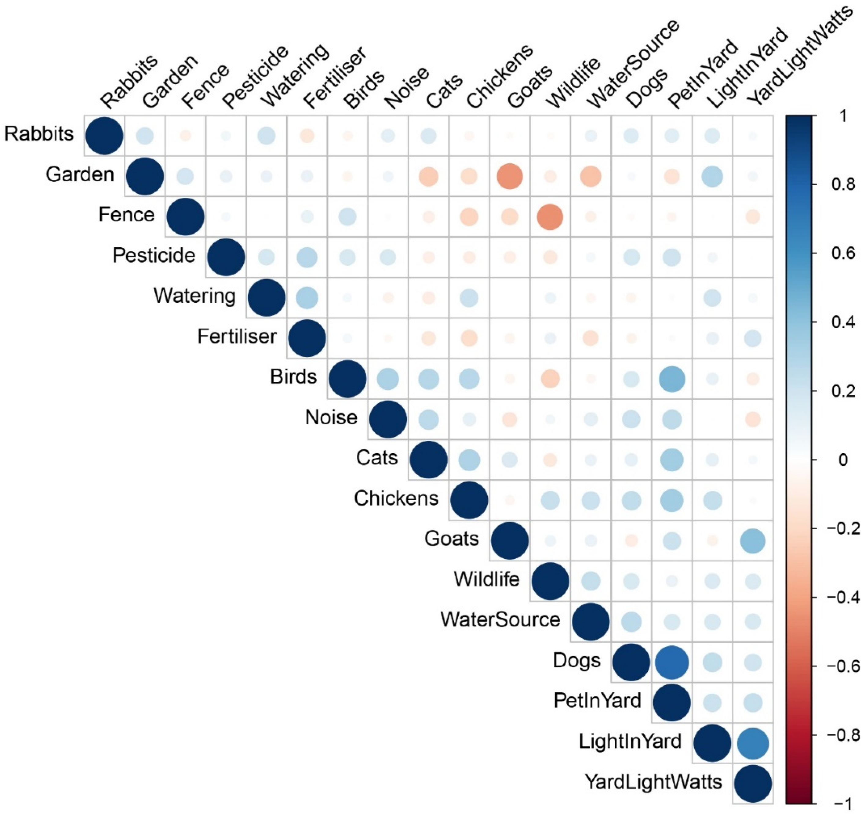 Diversity 14 00263 g001