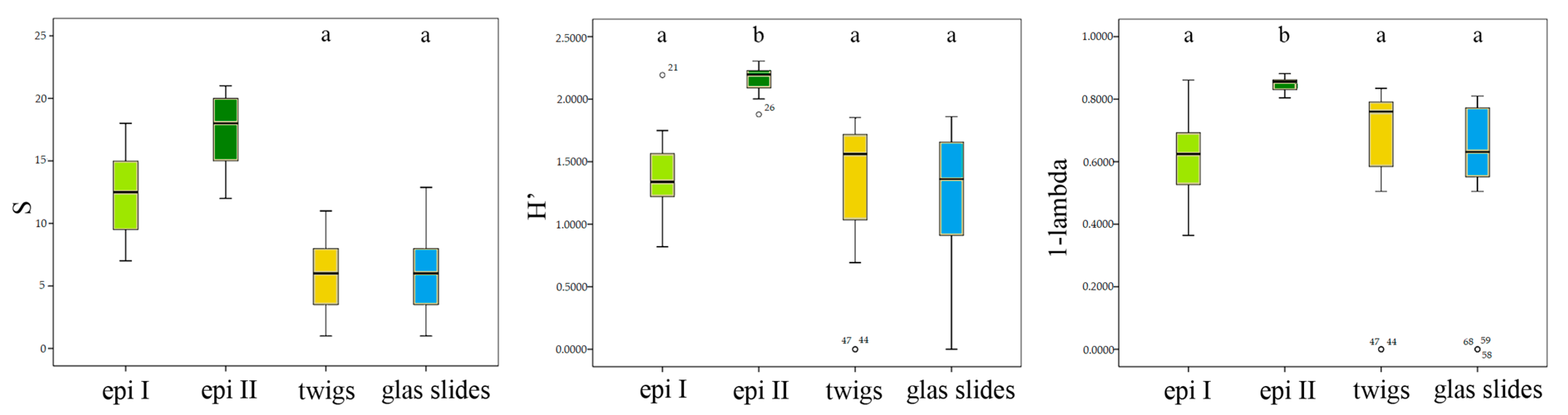 Diversity 14 00264 g003