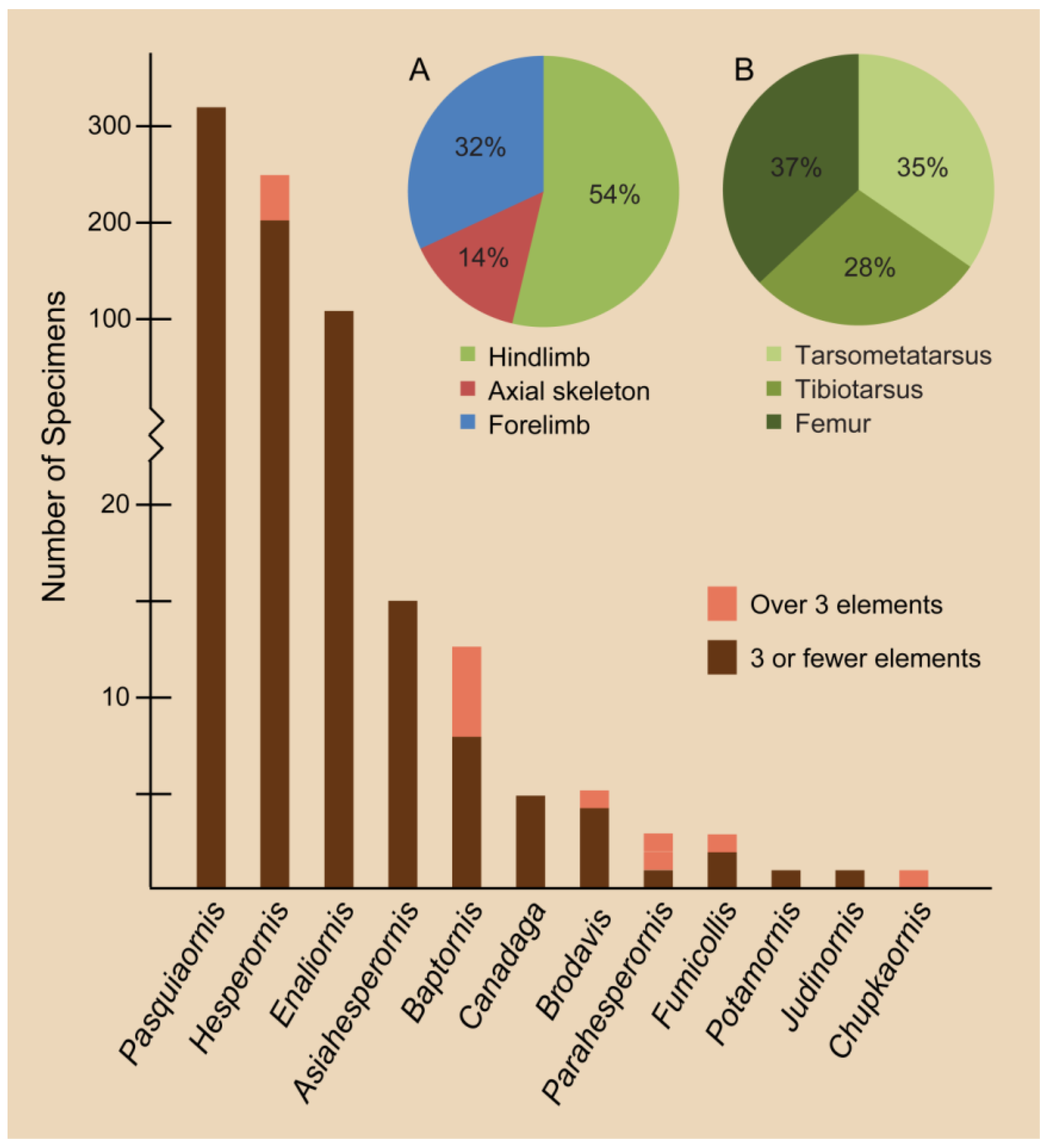 Diversity 14 00267 g010