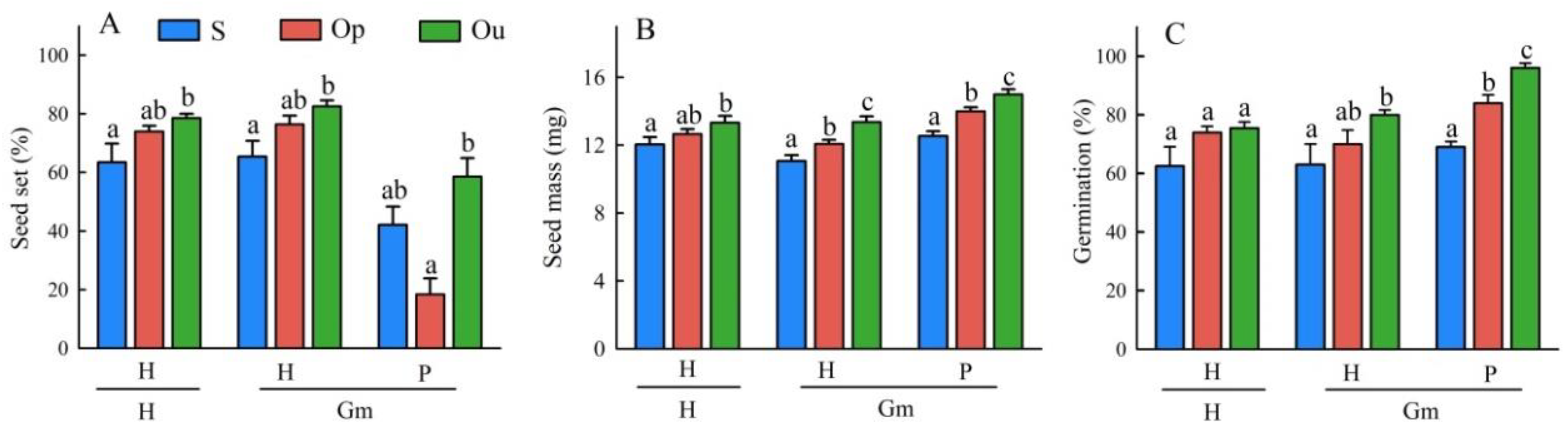 Diversity 14 00268 g002 Diversity 14 00268 g002