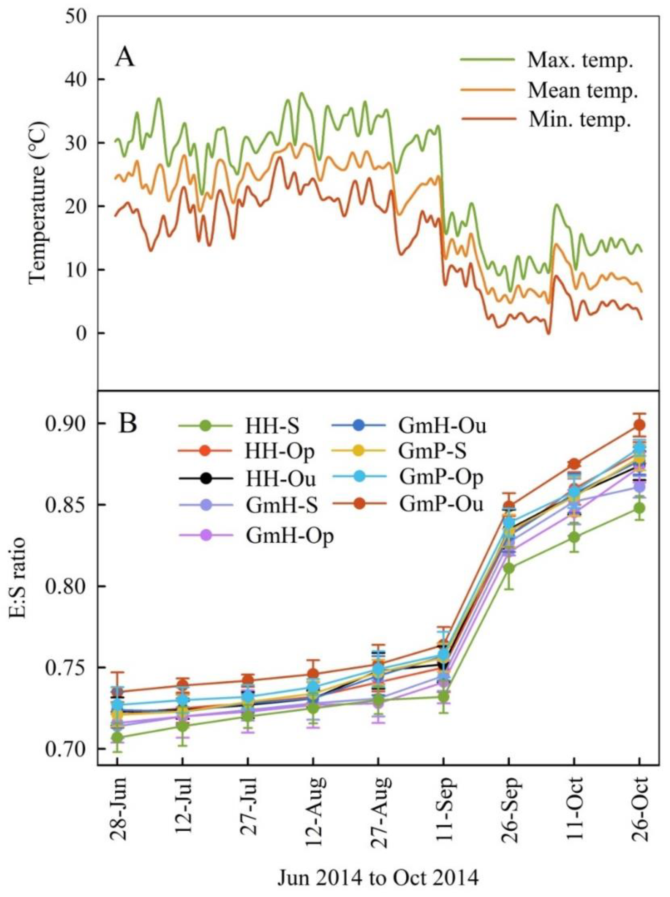 Diversity 14 00268 g003 Diversity 14 00268 g003