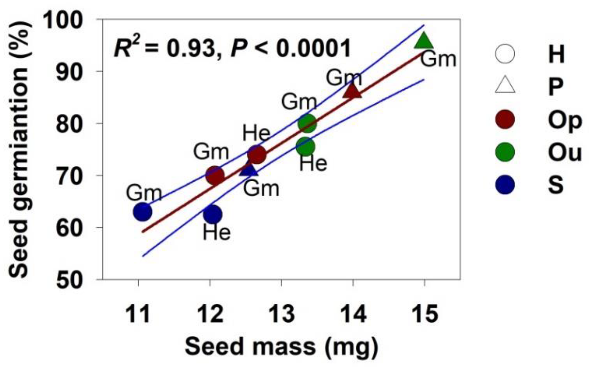 Diversity 14 00268 g005 Diversity 14 00268 g005