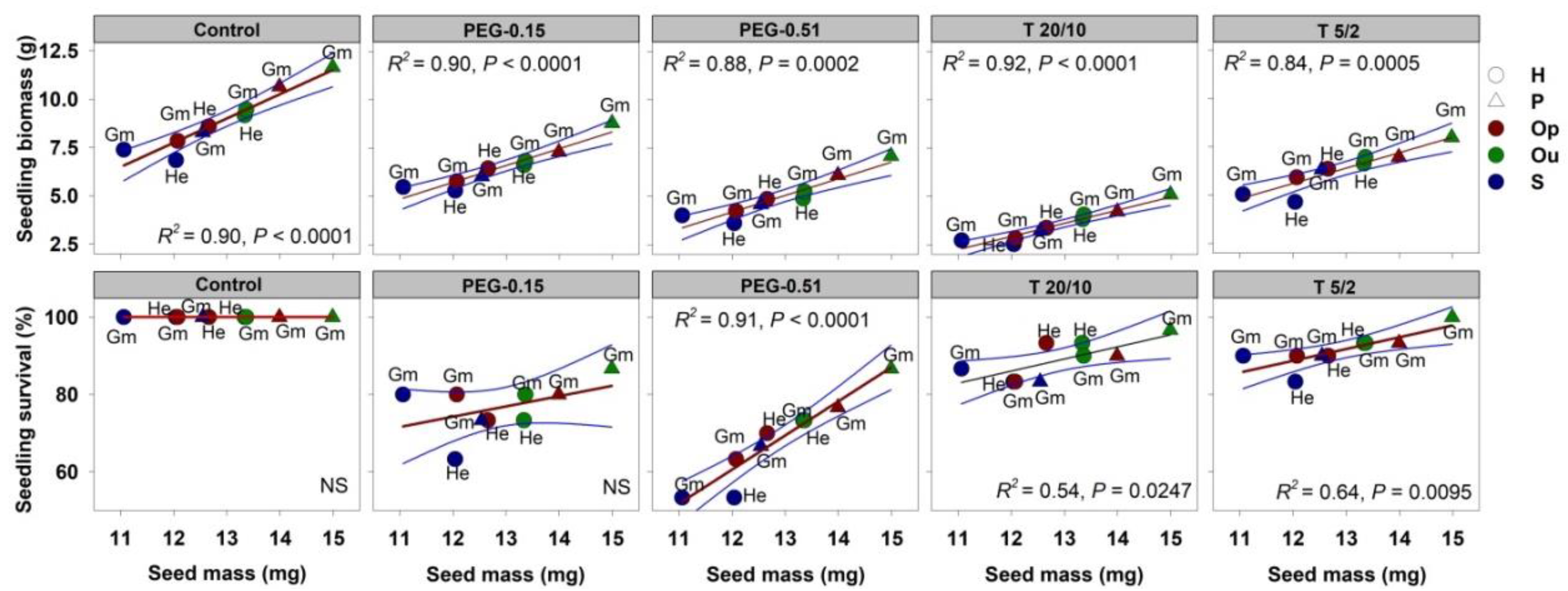 Diversity 14 00268 g006 Diversity 14 00268 g006