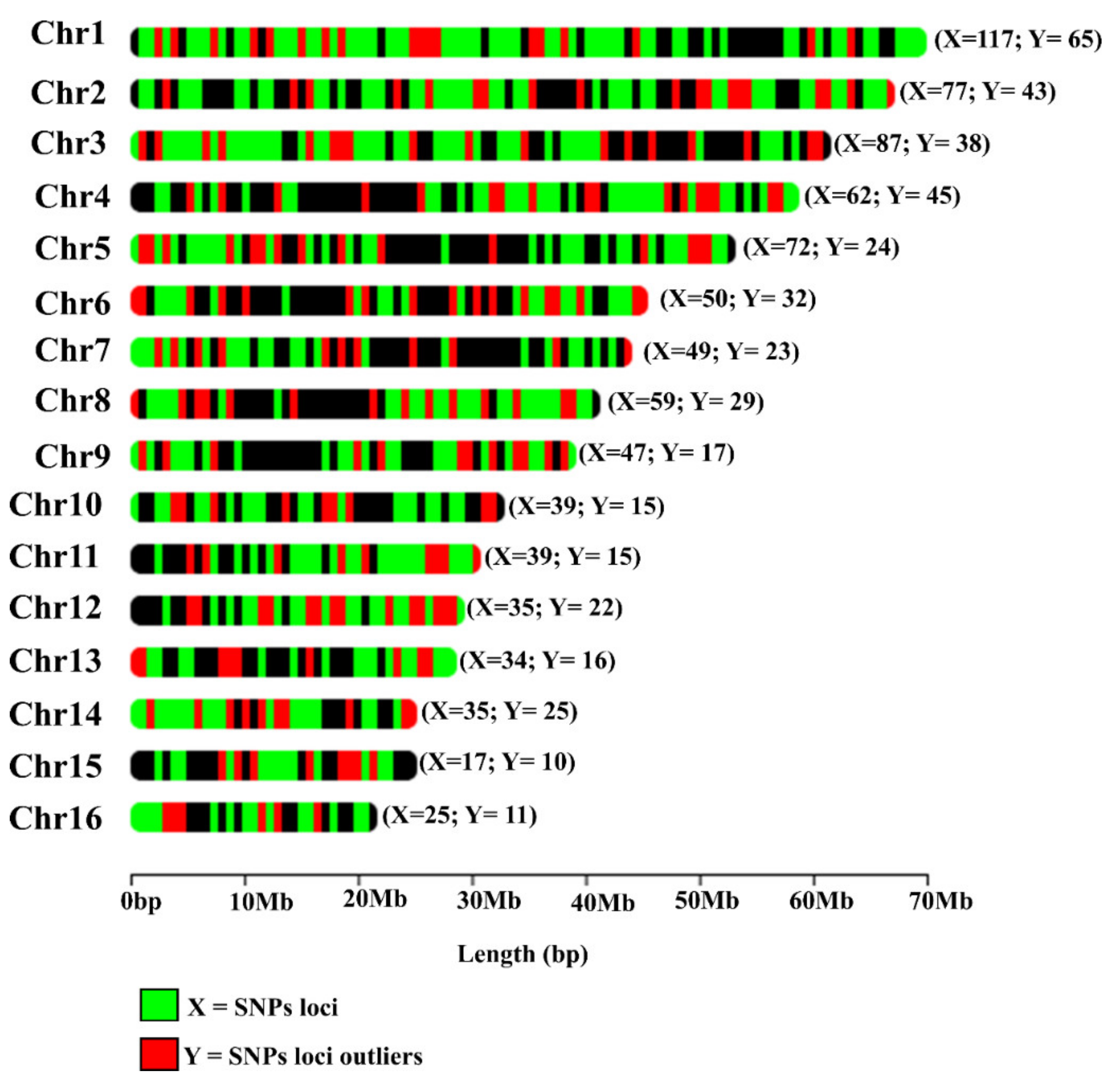 Diversity 14 00270 g002