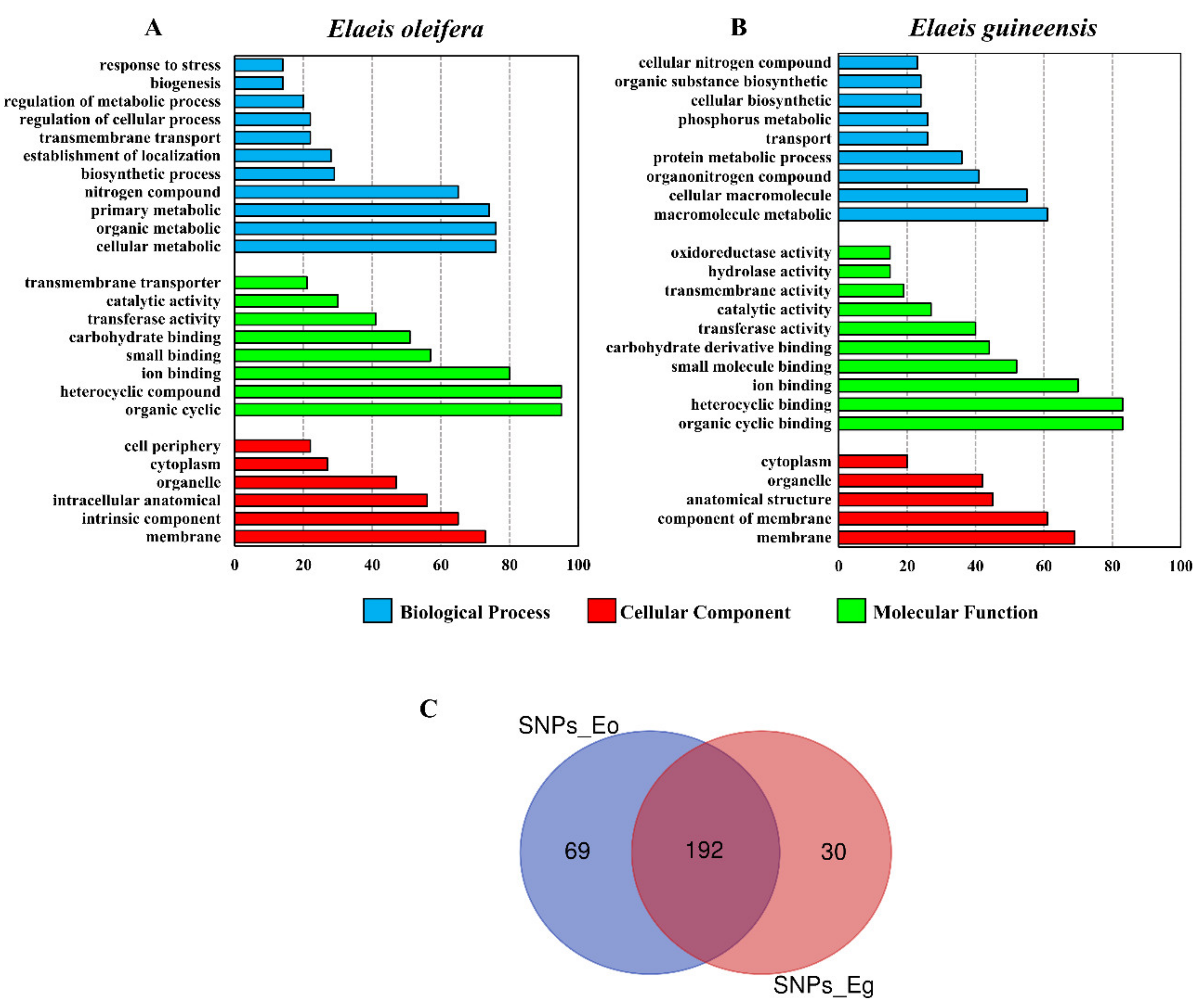 Diversity 14 00270 g004