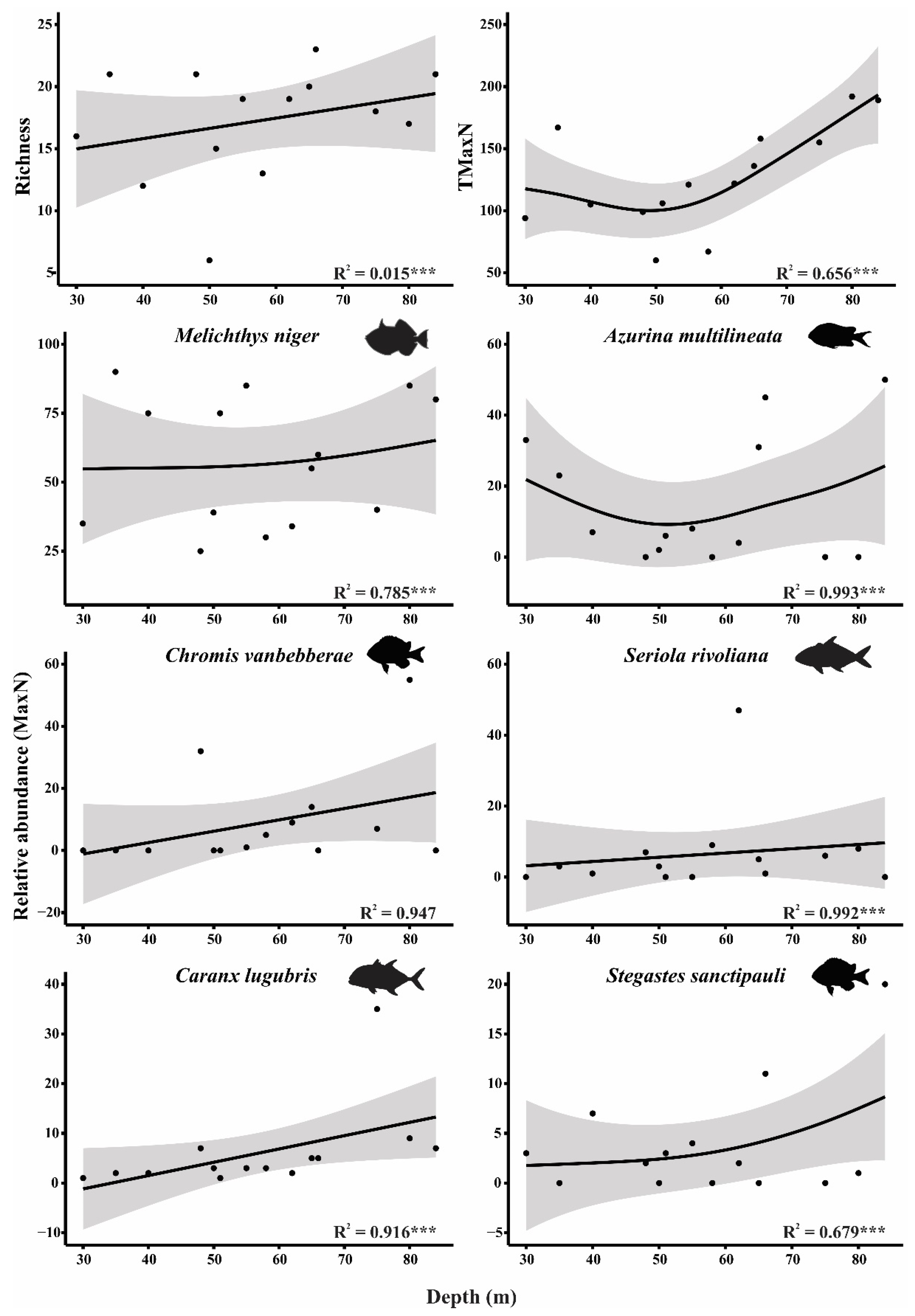Diversity 14 00273 g004 Diversity 14 00273 g004