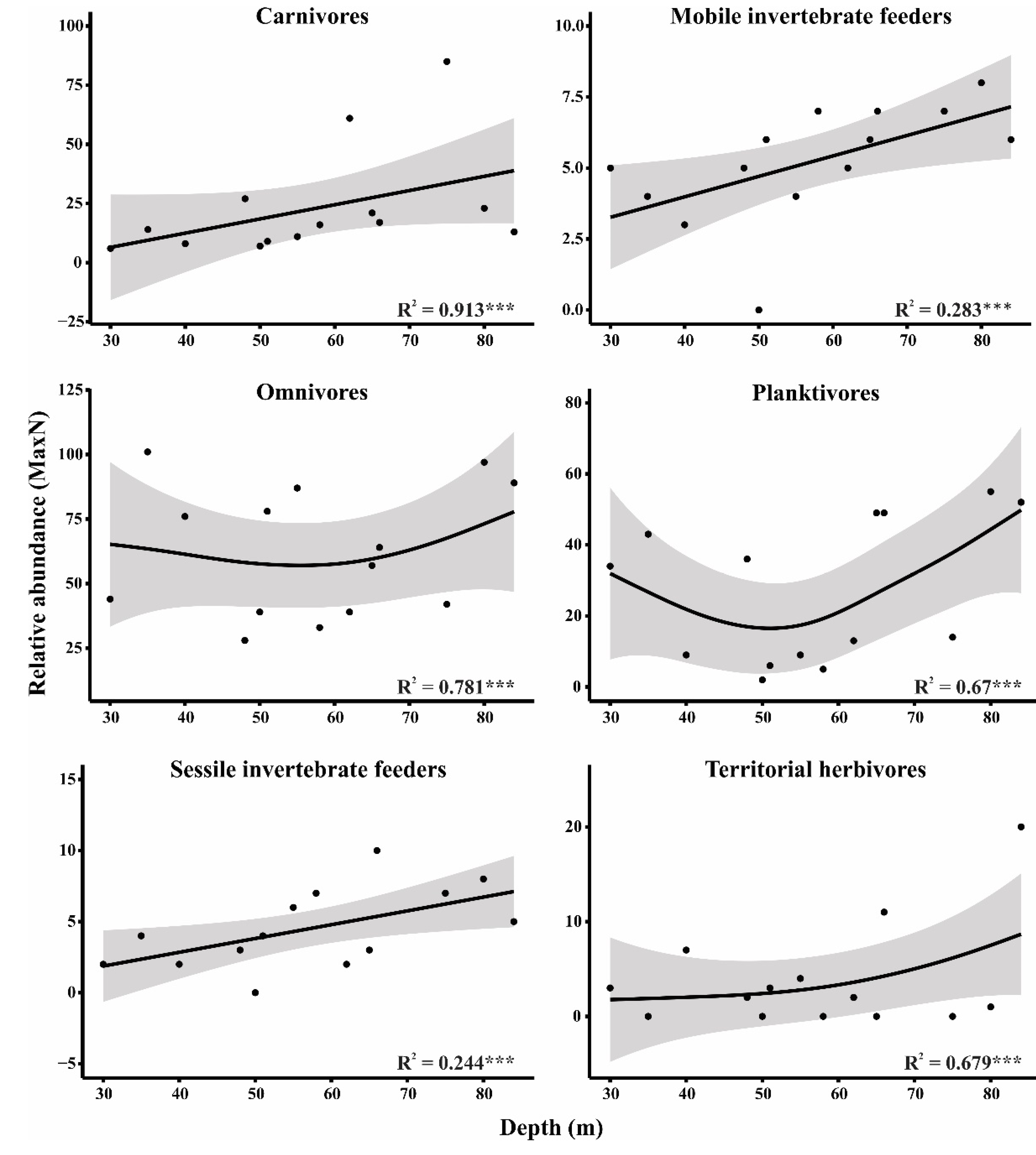 Diversity 14 00273 g005 Diversity 14 00273 g005