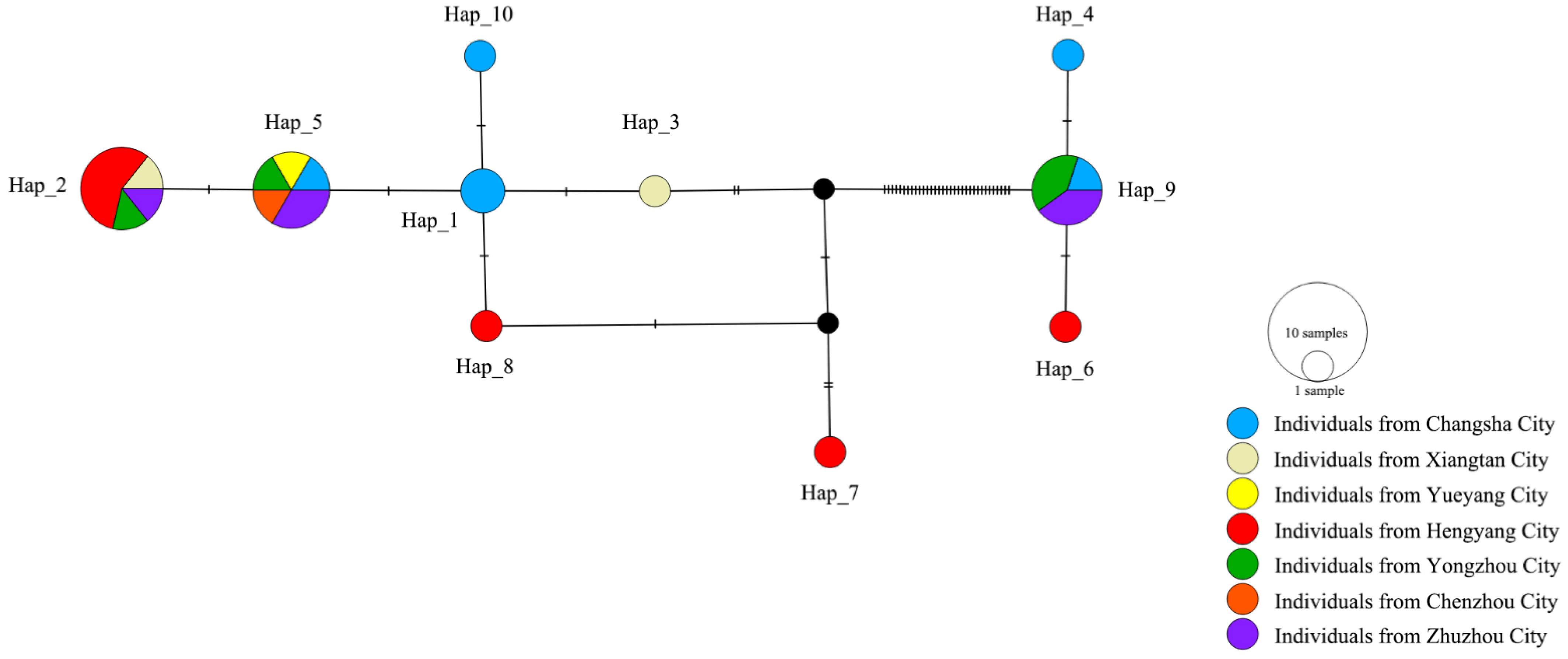 Diversity 14 00275 g003