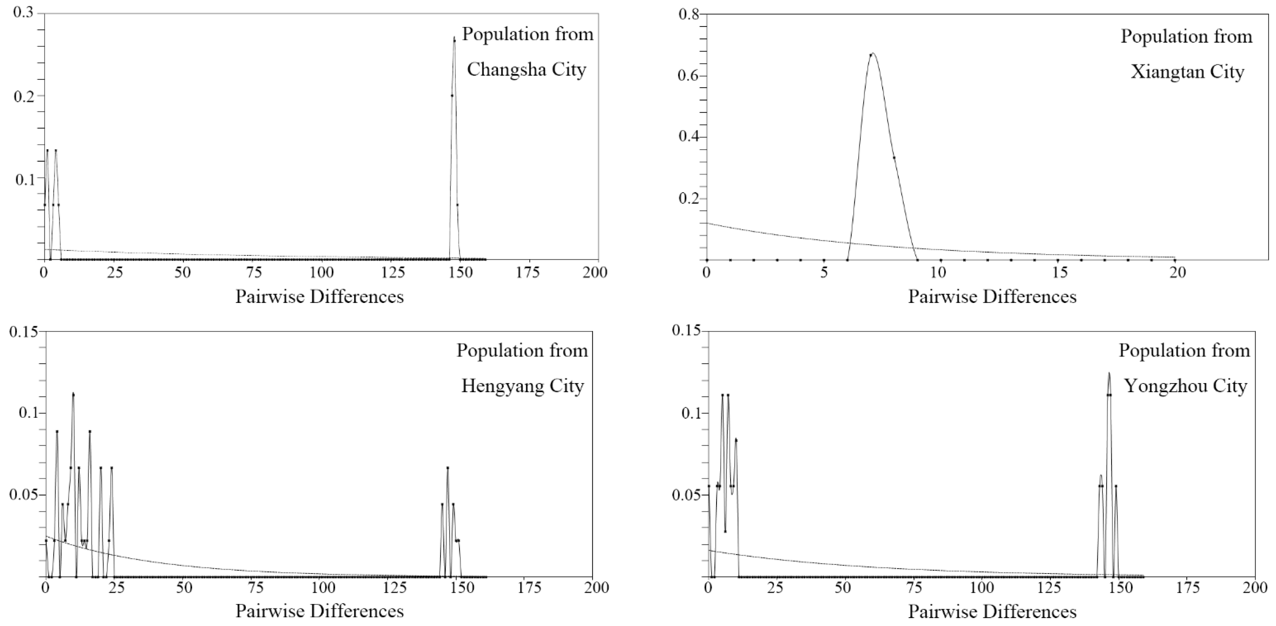 Diversity 14 00275 g005a