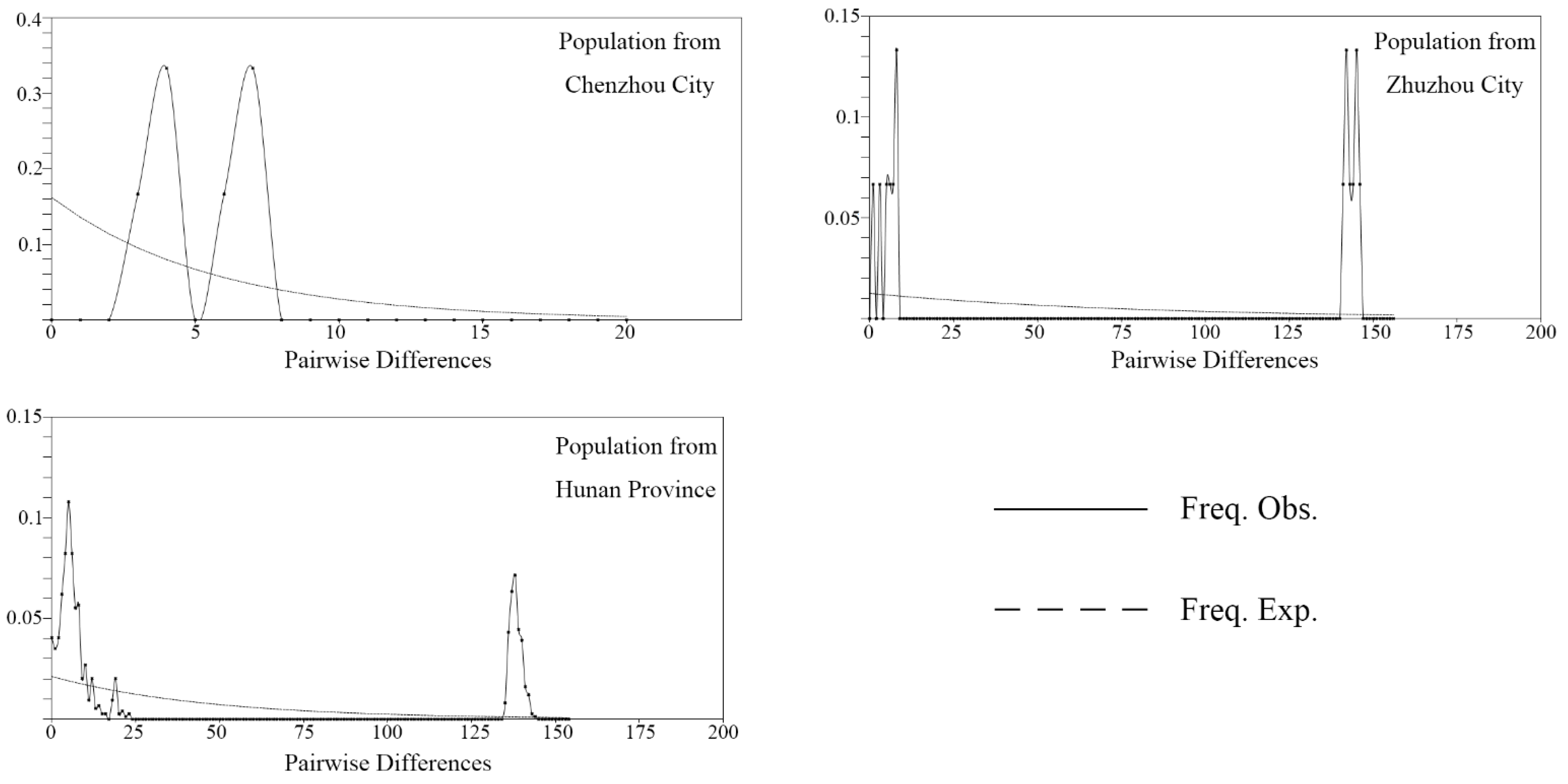 Diversity 14 00275 g005b