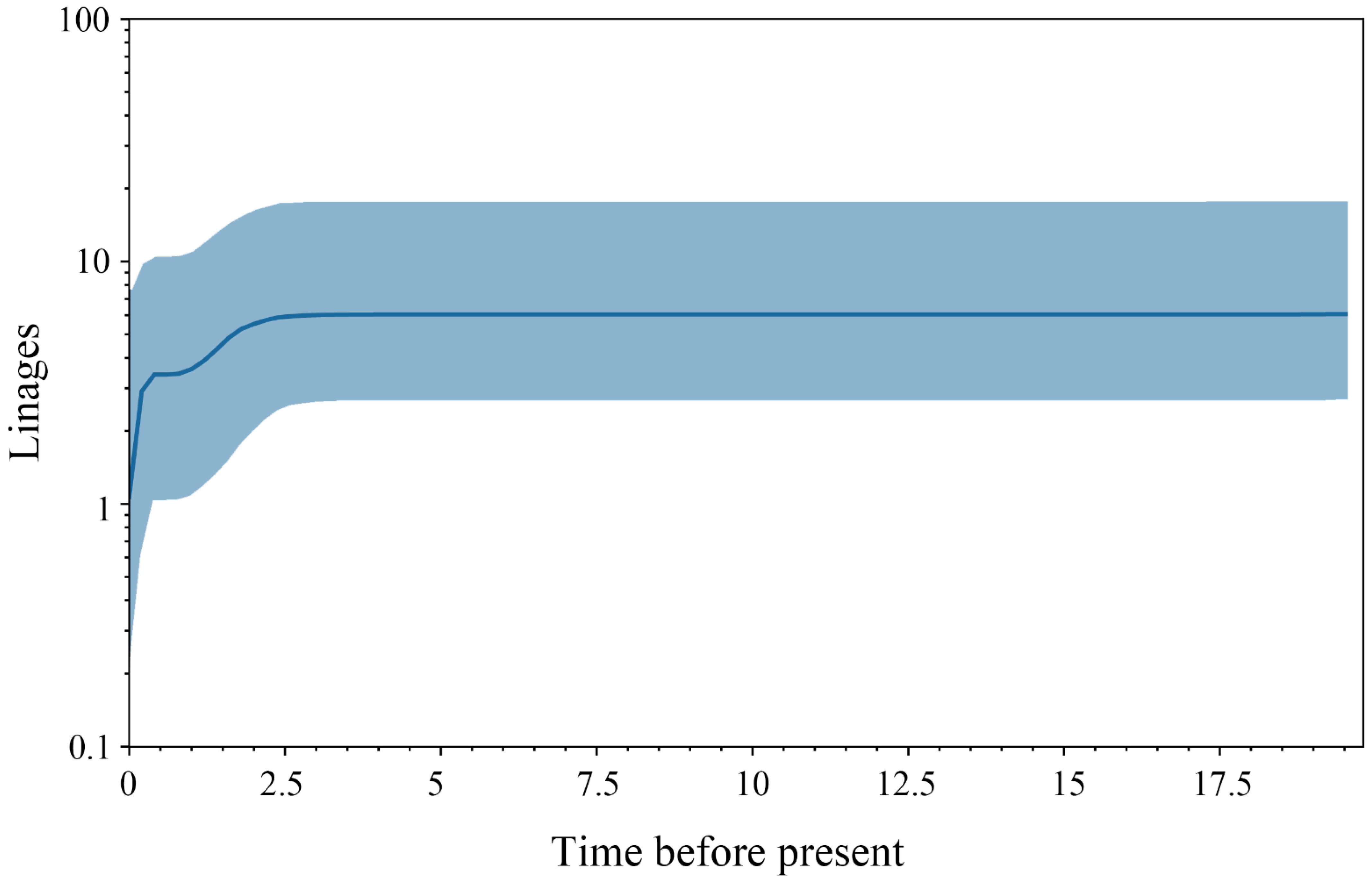 Diversity 14 00275 g006