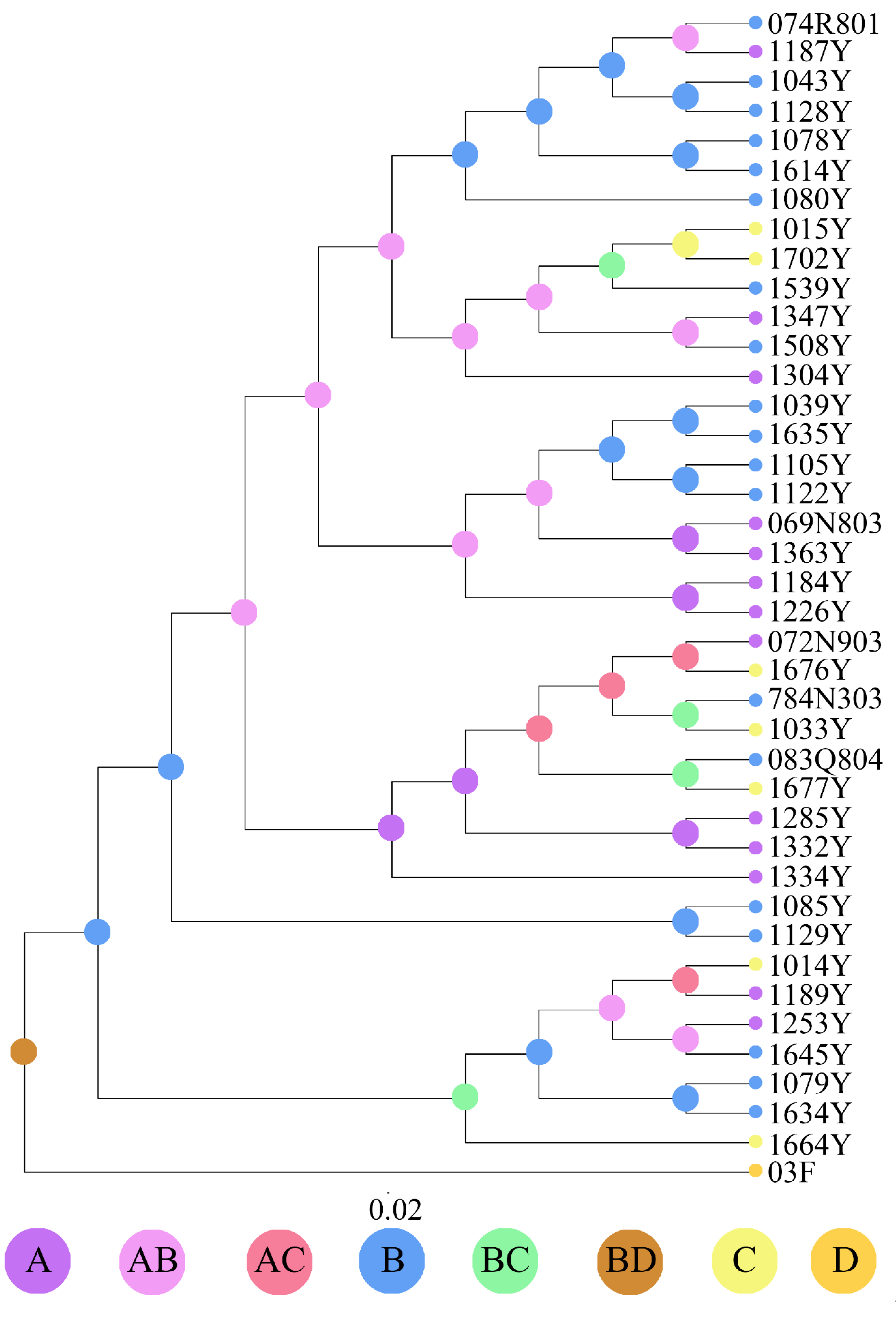 Diversity 14 00275 g007