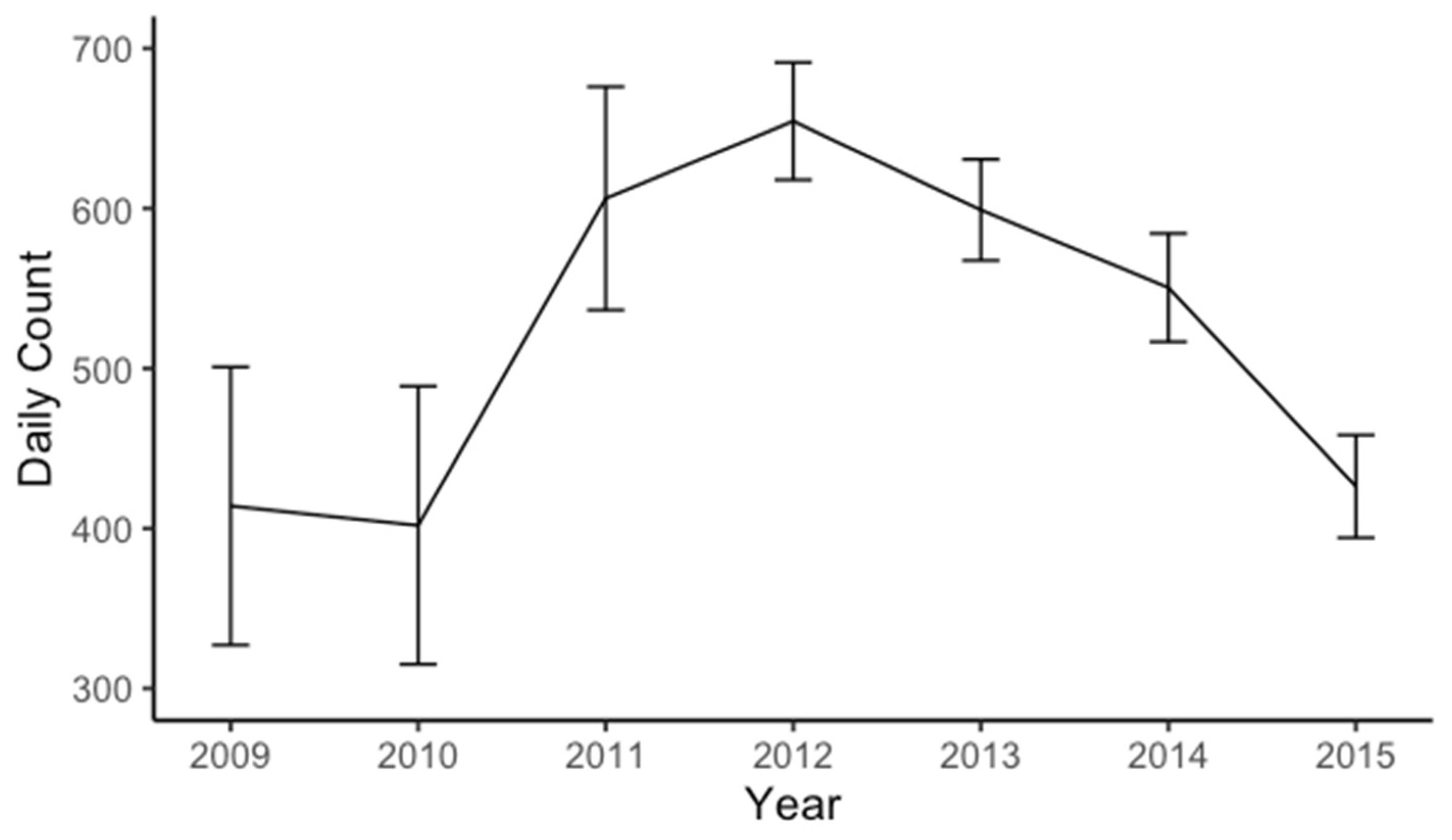 Diversity 14 00278 g006