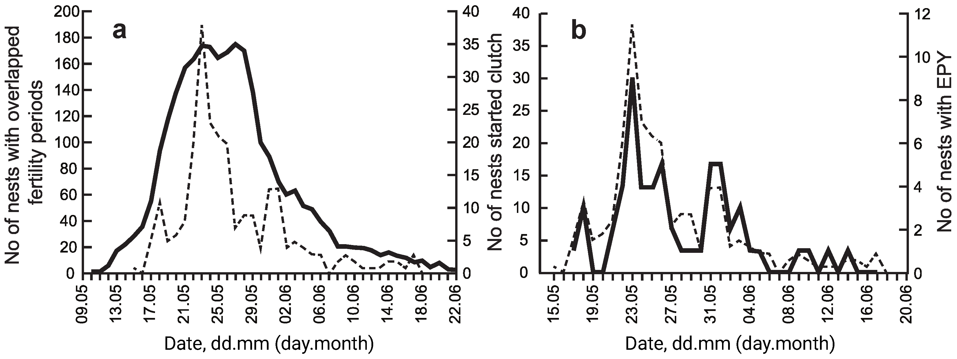Diversity 14 00283 g002