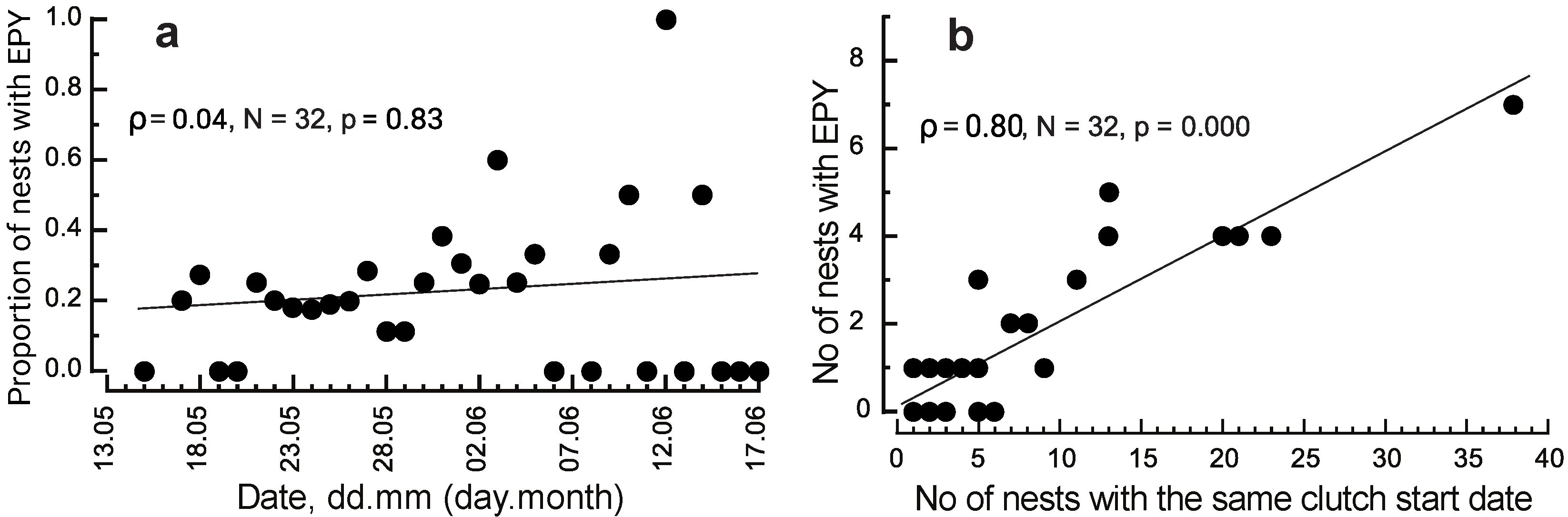 Diversity 14 00283 g003