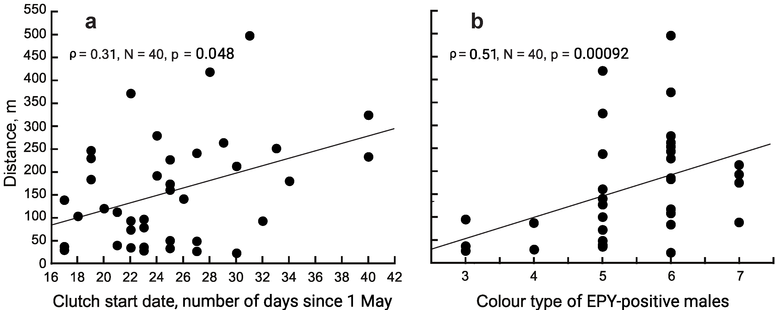 Diversity 14 00283 g005