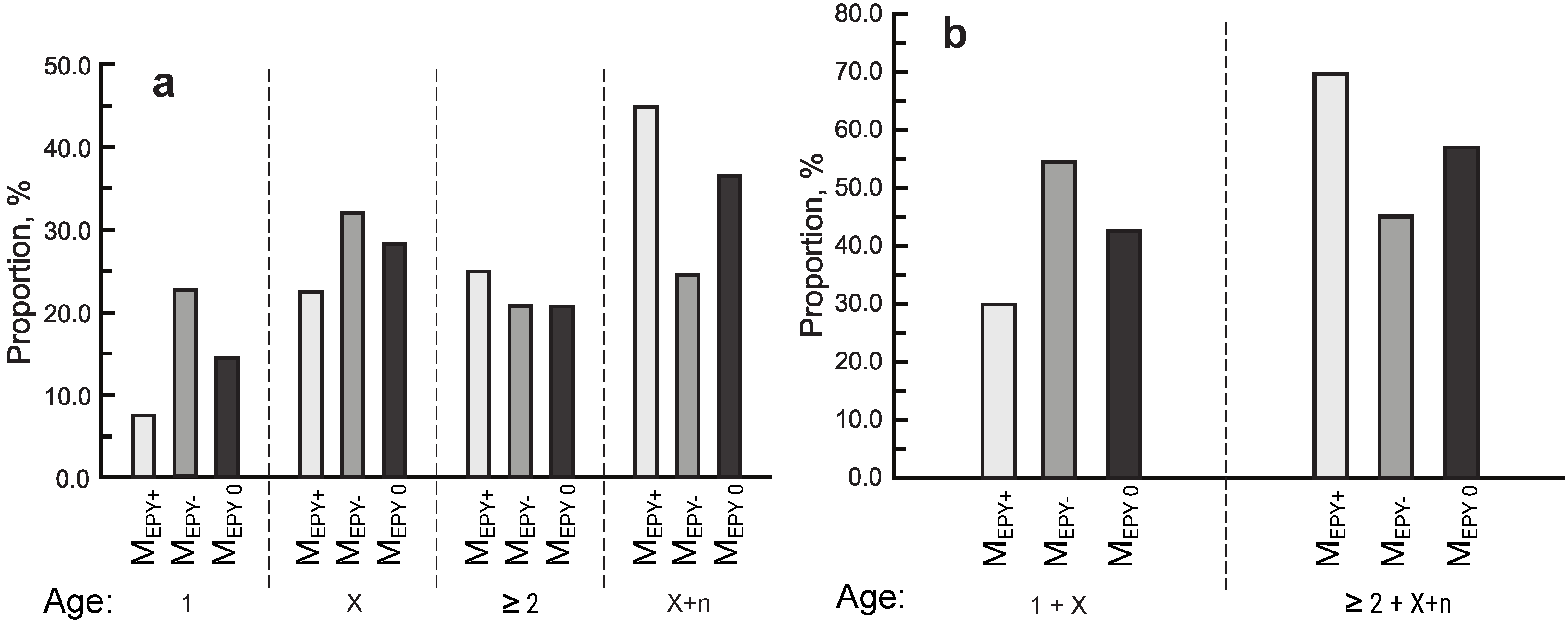 Diversity 14 00283 g006