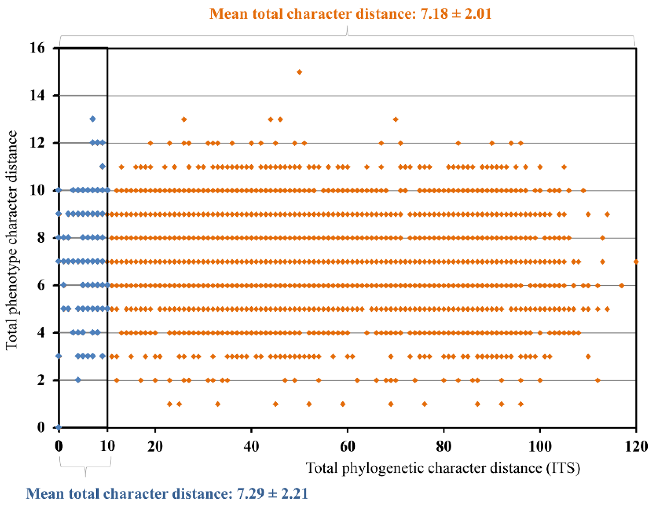 Diversity 14 00284 g009 Diversity 14 00284 g009