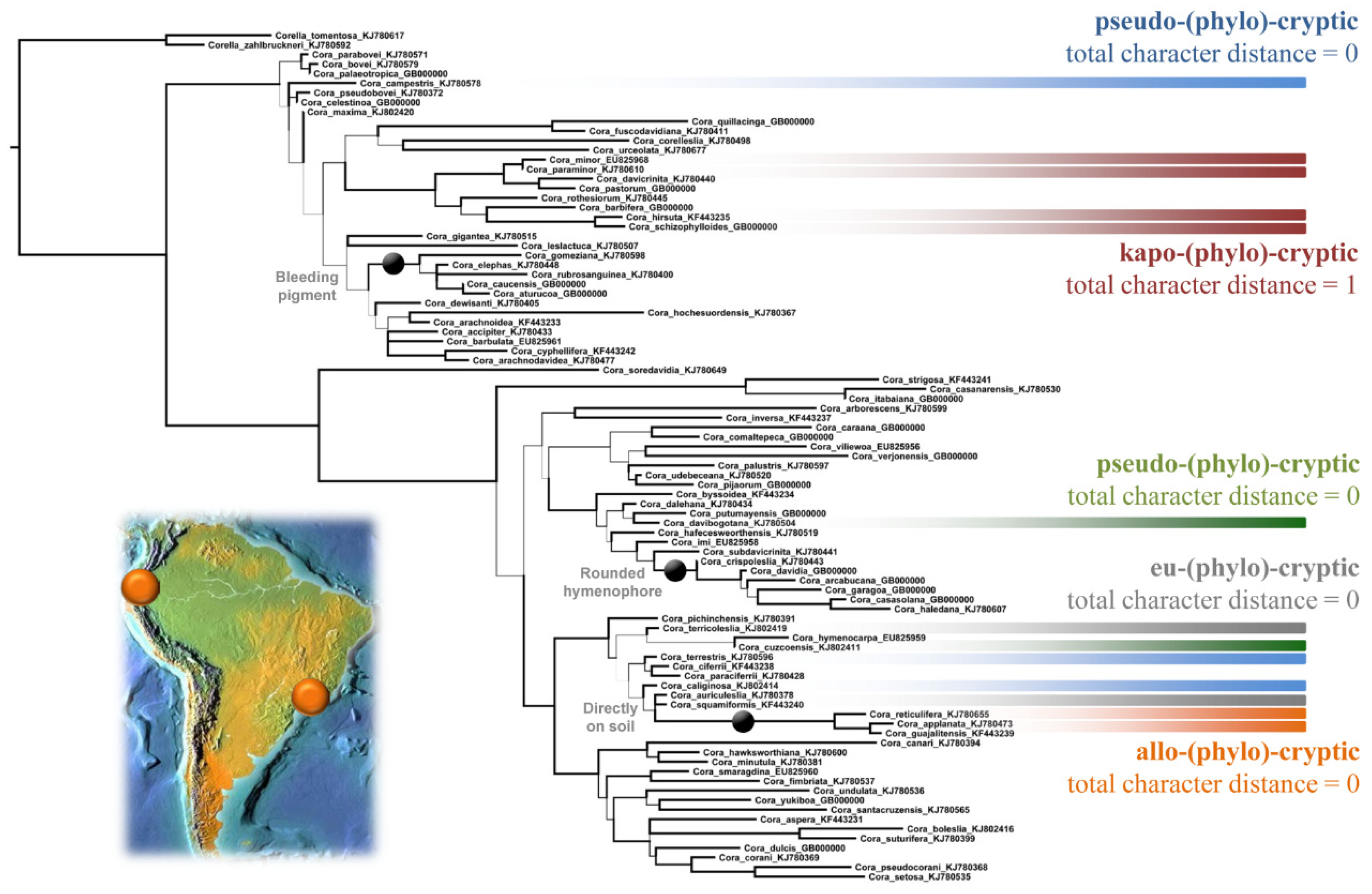 Diversity 14 00284 g010 Diversity 14 00284 g010