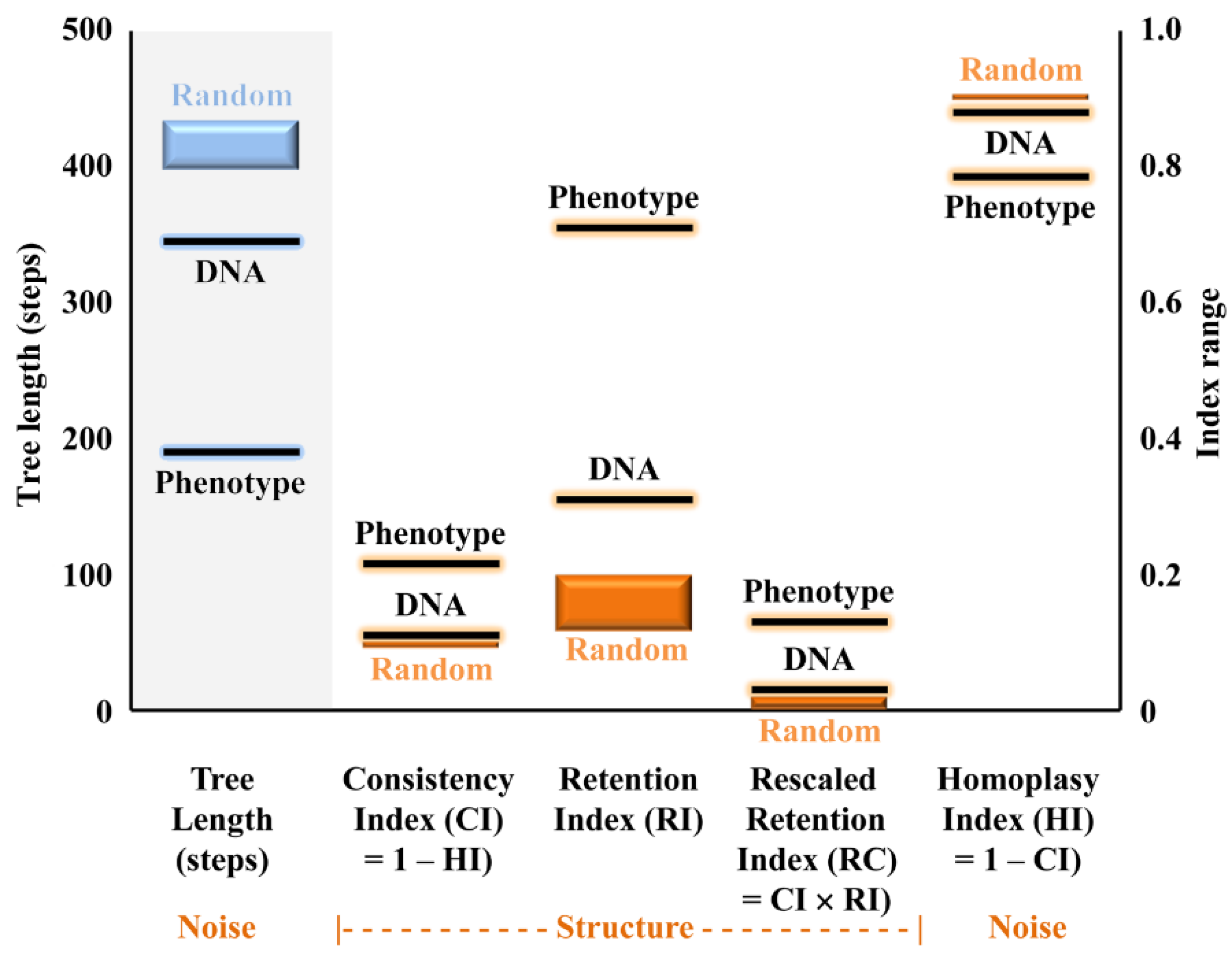 Diversity 14 00284 g011 Diversity 14 00284 g011