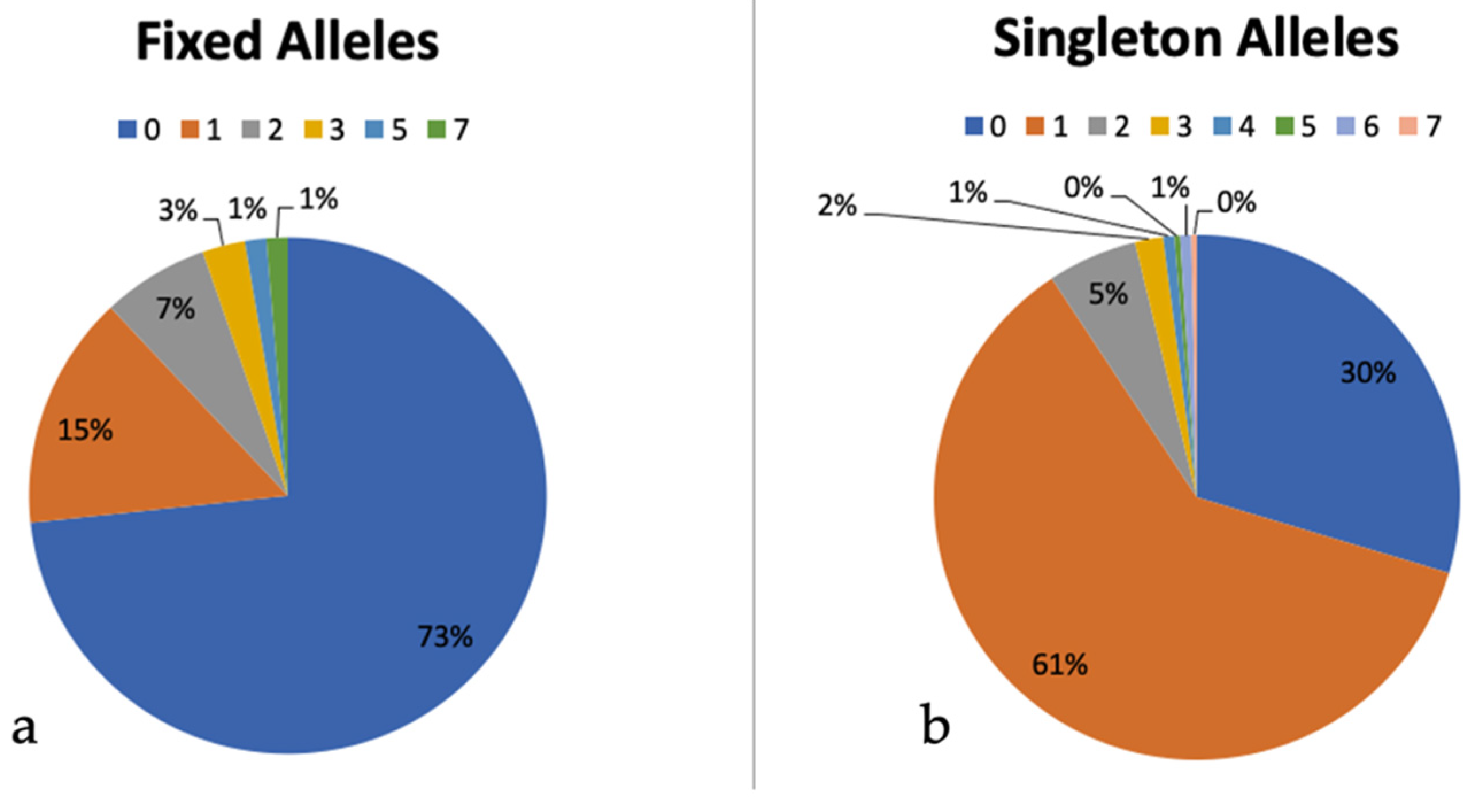 Diversity 14 00284 g012 Diversity 14 00284 g012