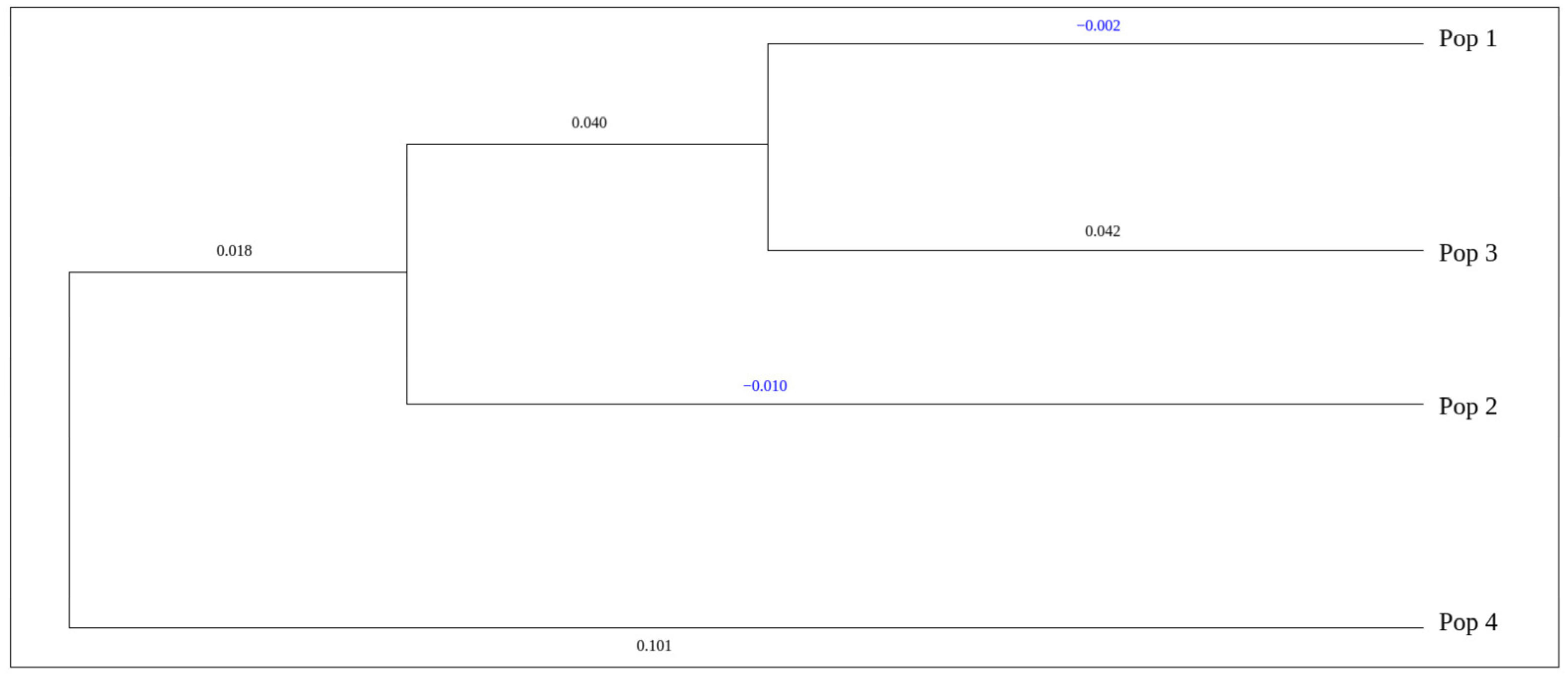 Diversity 14 00285 g002
