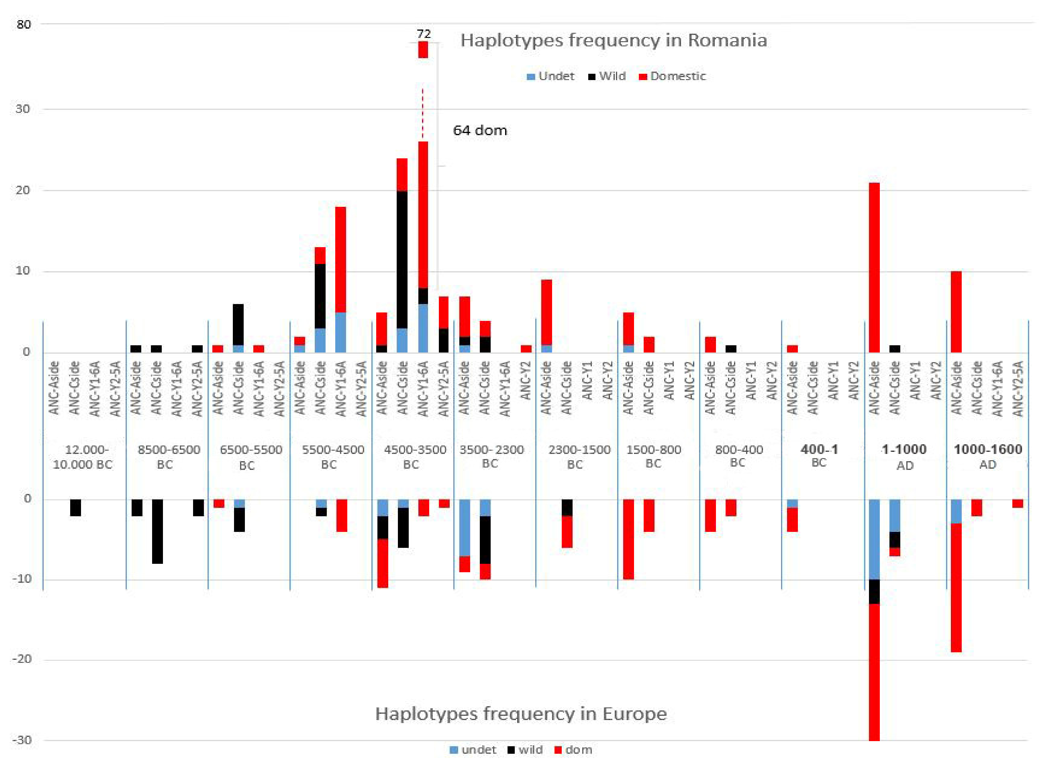 Diversity 14 00288 g005 550