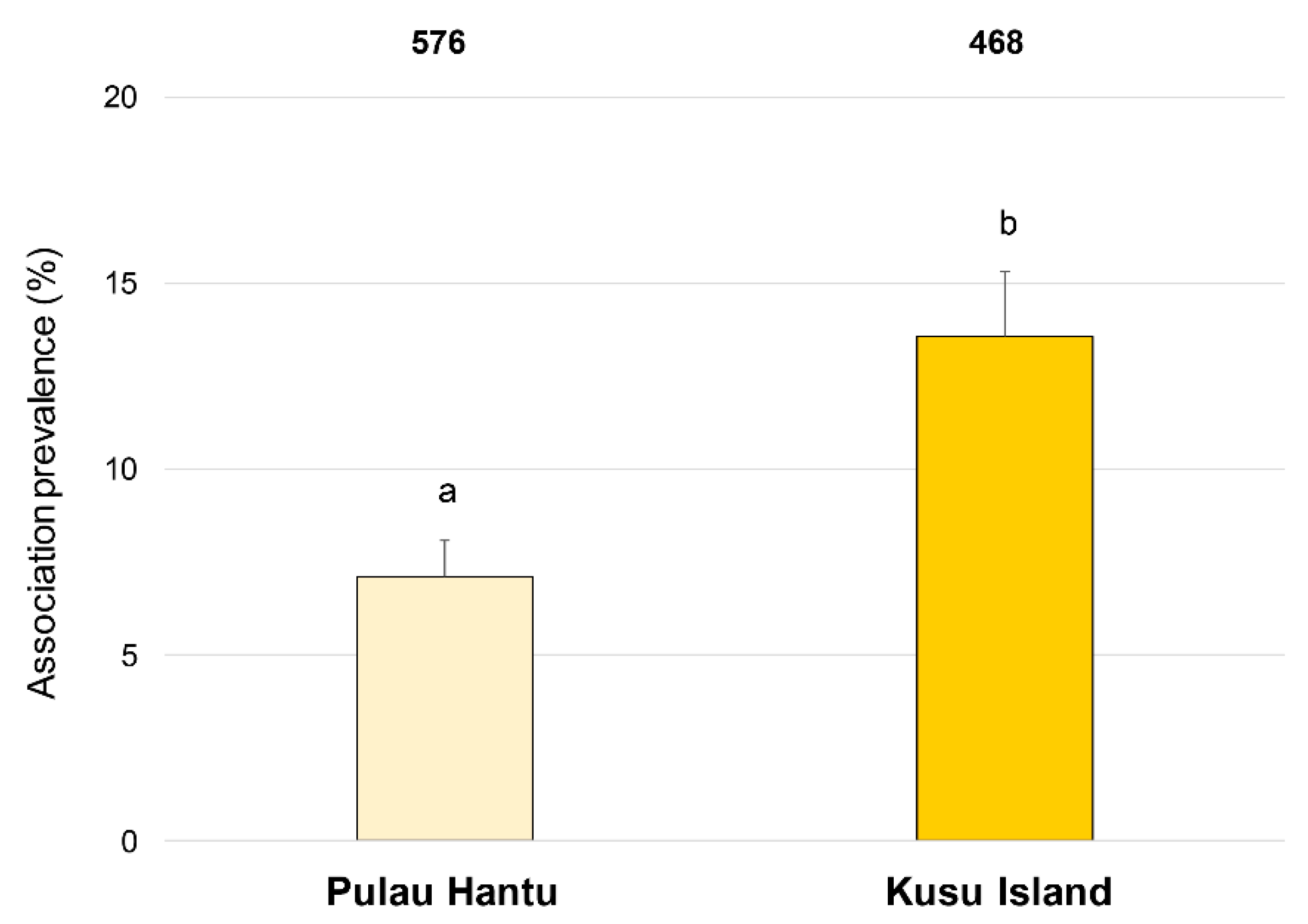 Diversity 14 00300 g003 Diversity 14 00300 g003
