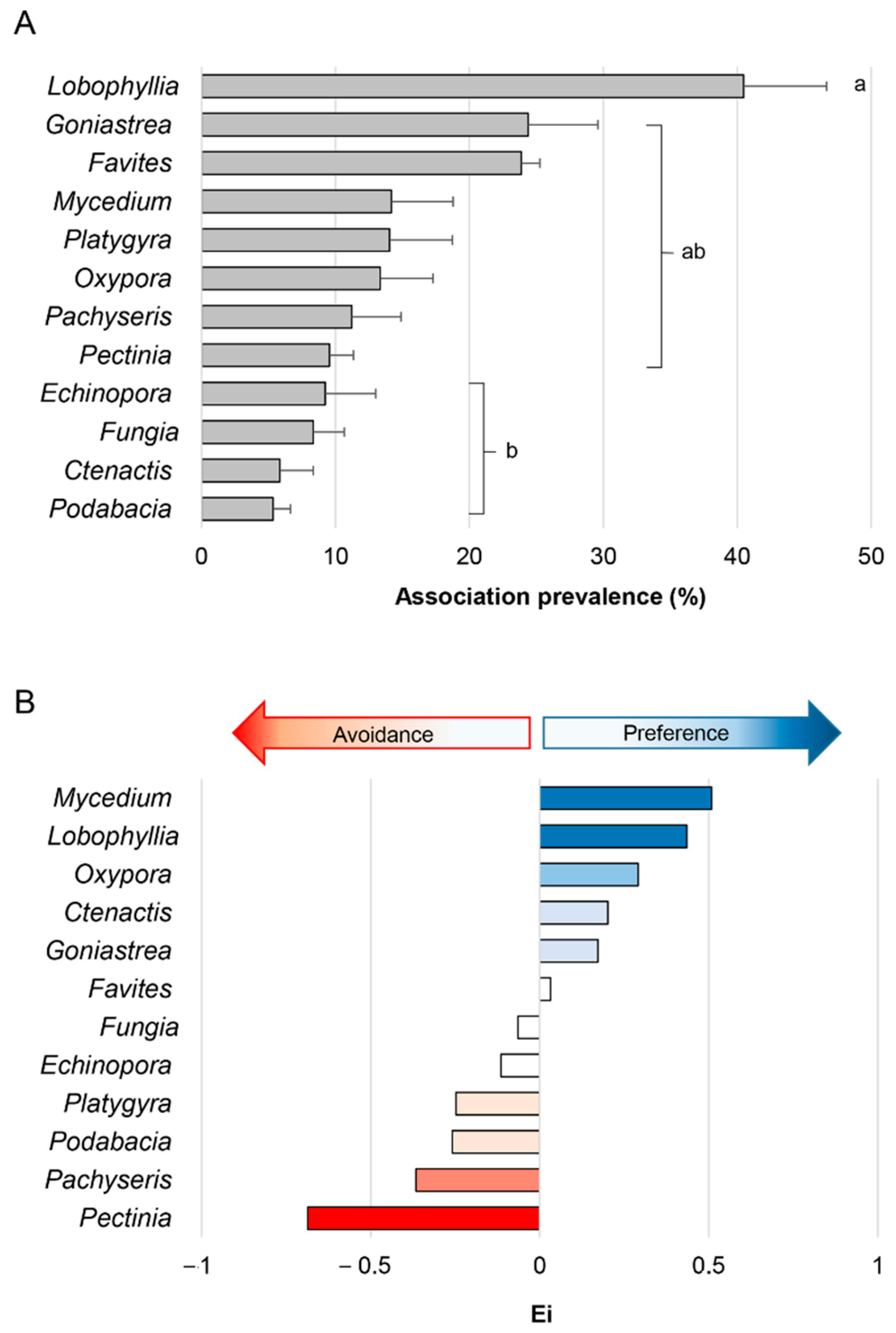 Diversity 14 00300 g004 Diversity 14 00300 g004