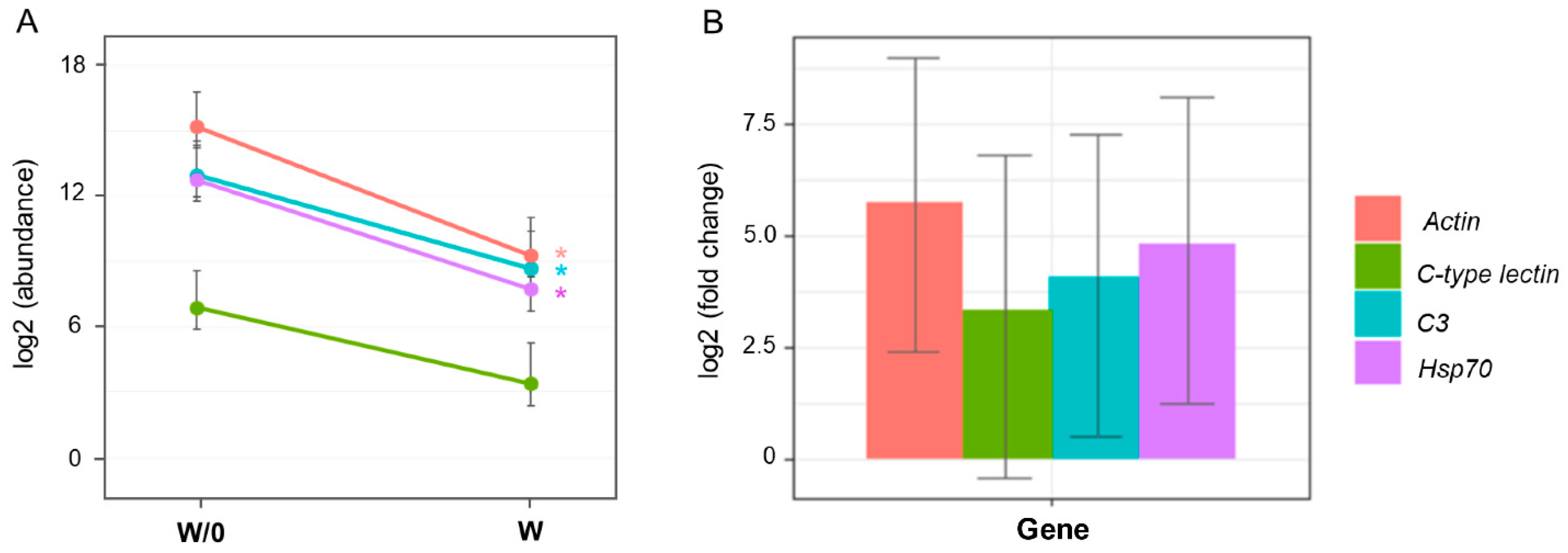 Diversity 14 00300 g006 Diversity 14 00300 g006