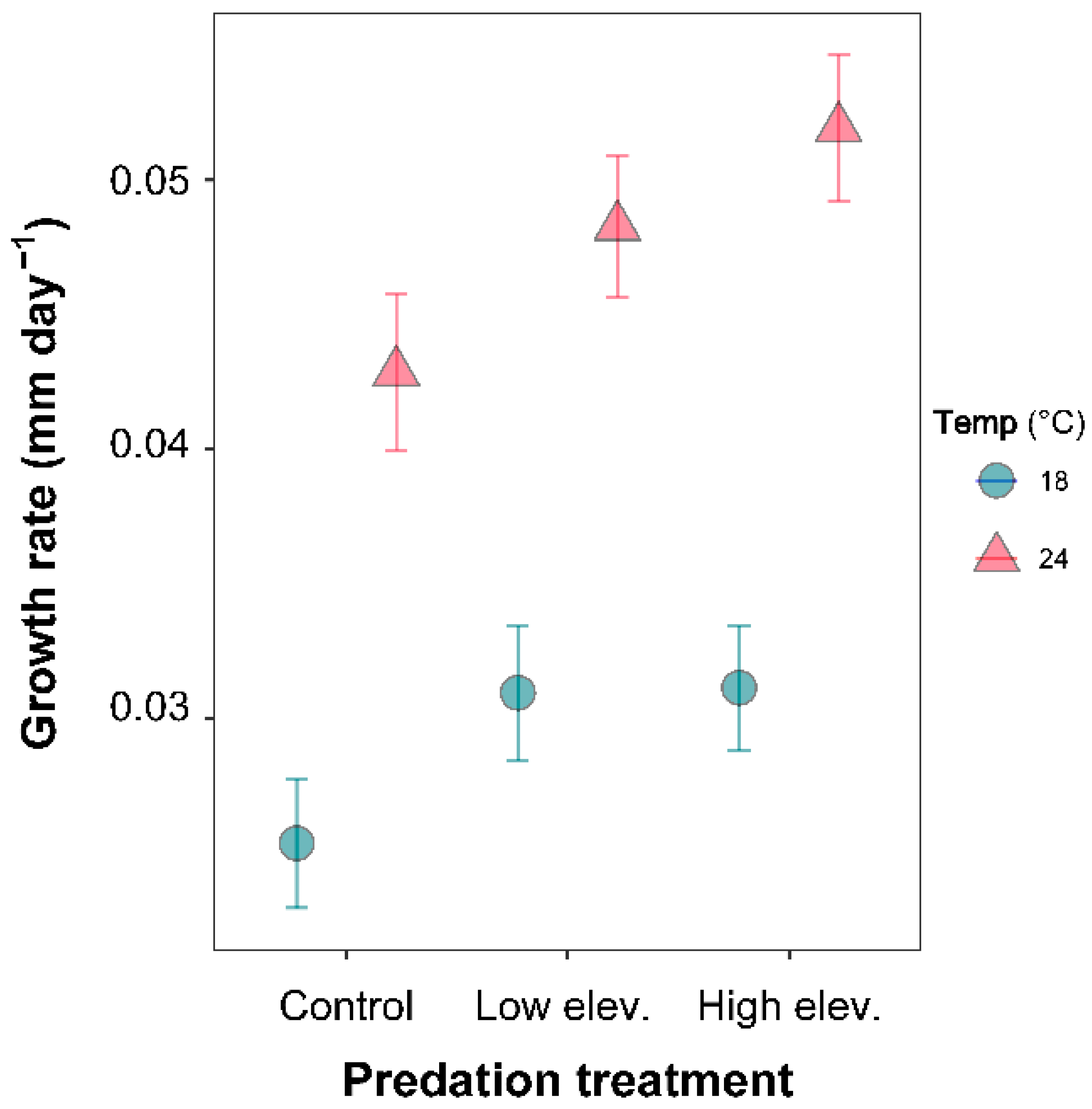 Diversity 14 00302 g002 Diversity 14 00302 g002