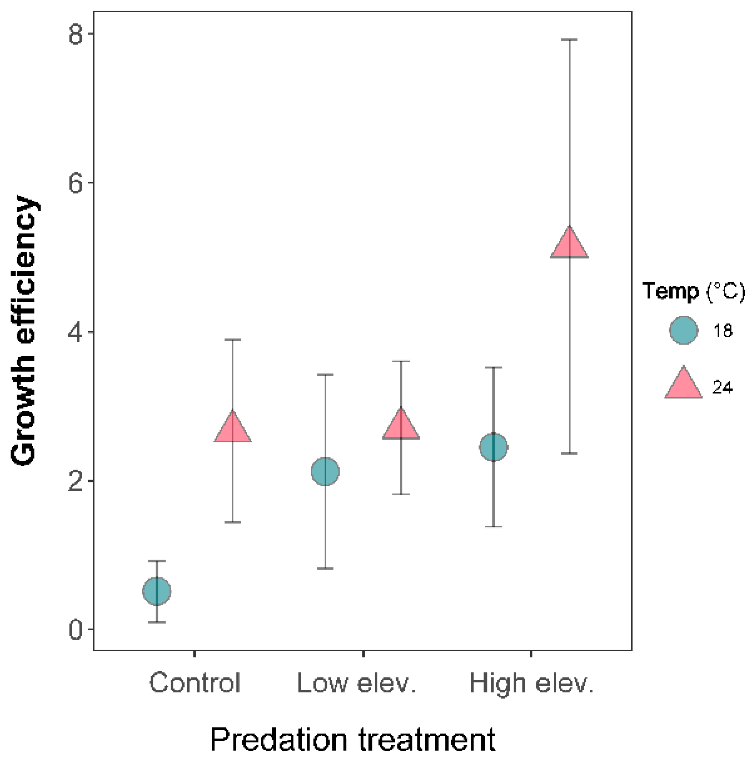 Diversity 14 00302 g003 Diversity 14 00302 g003