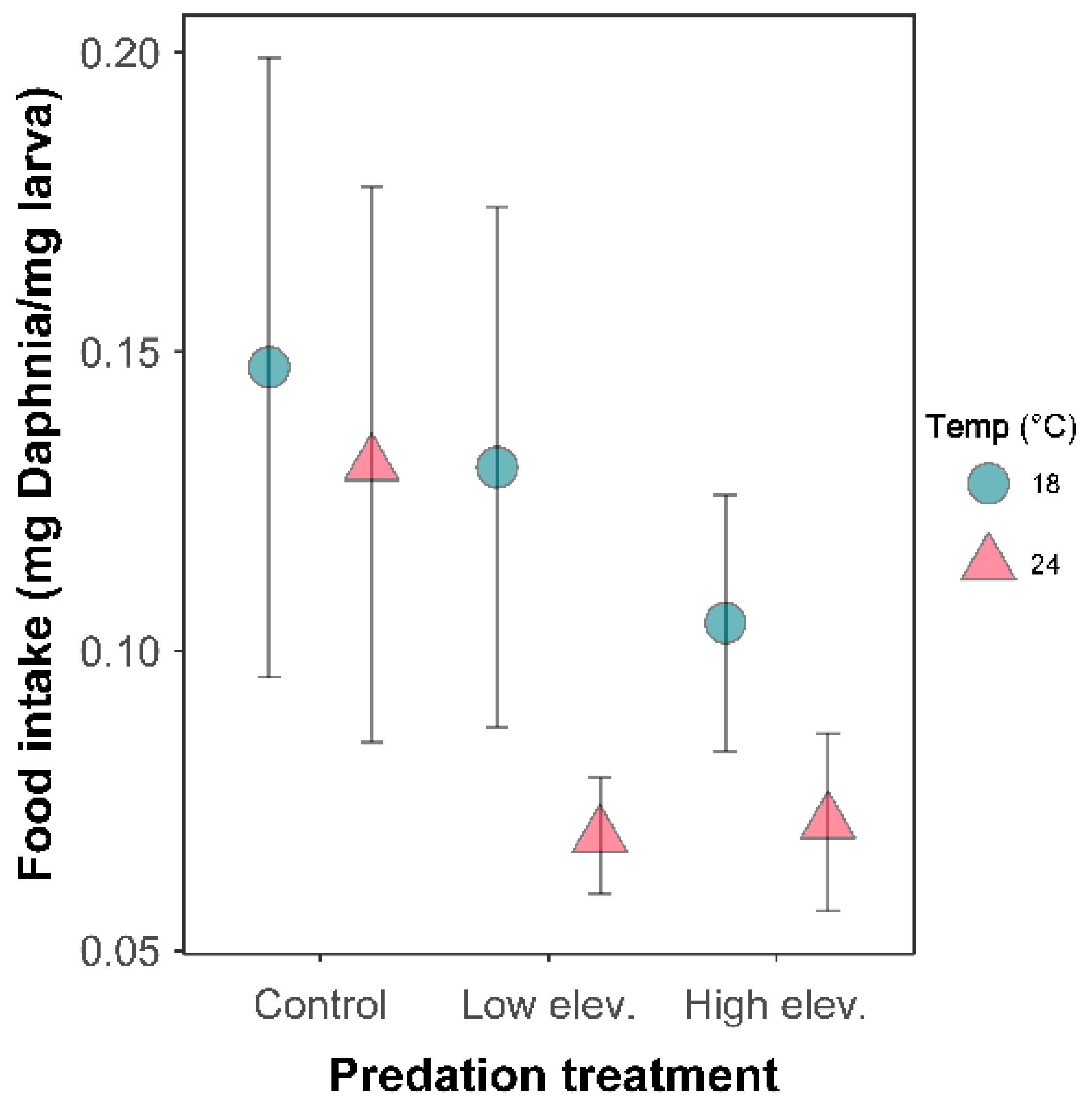 Diversity 14 00302 g004 Diversity 14 00302 g004
