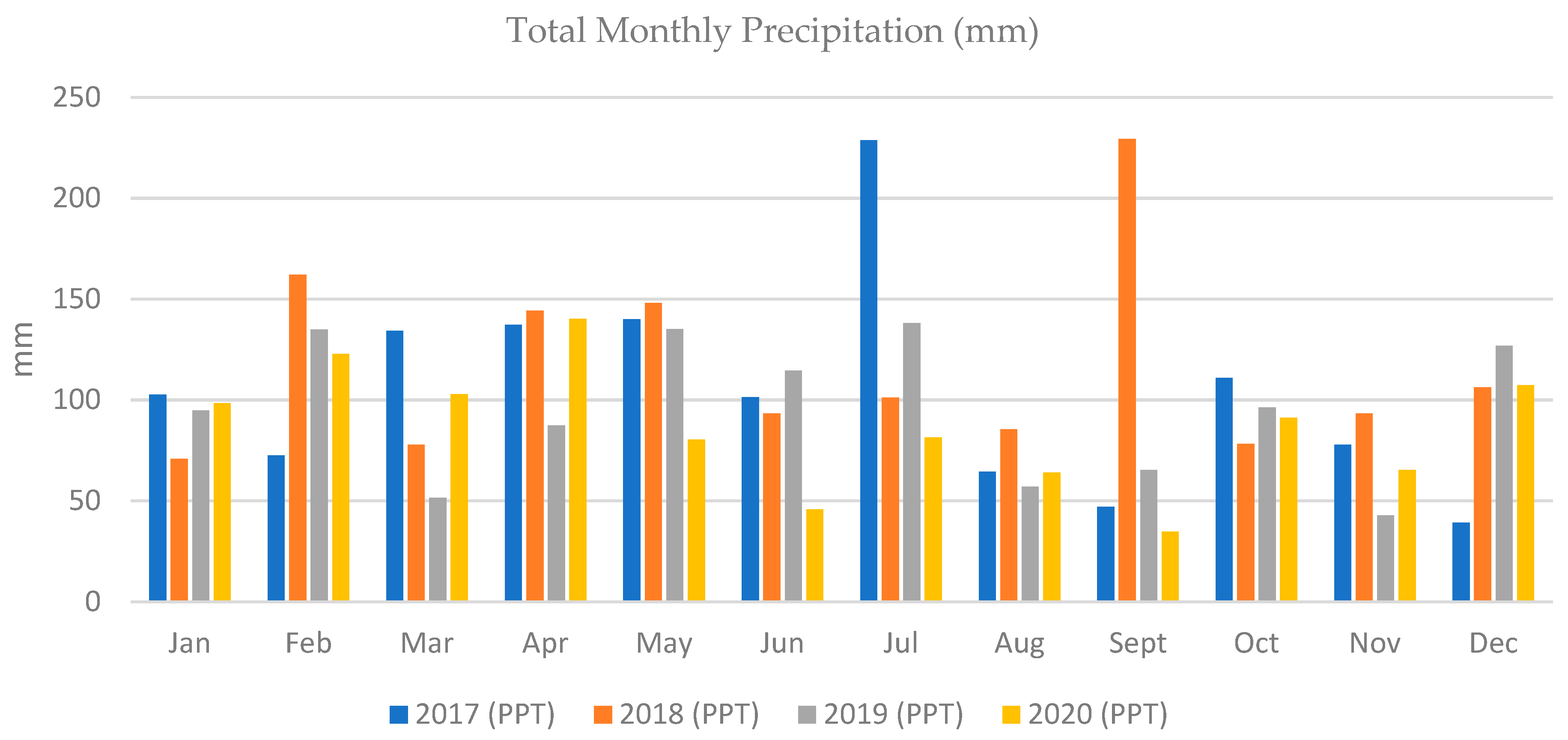 Diversity 14 00304 g003 550